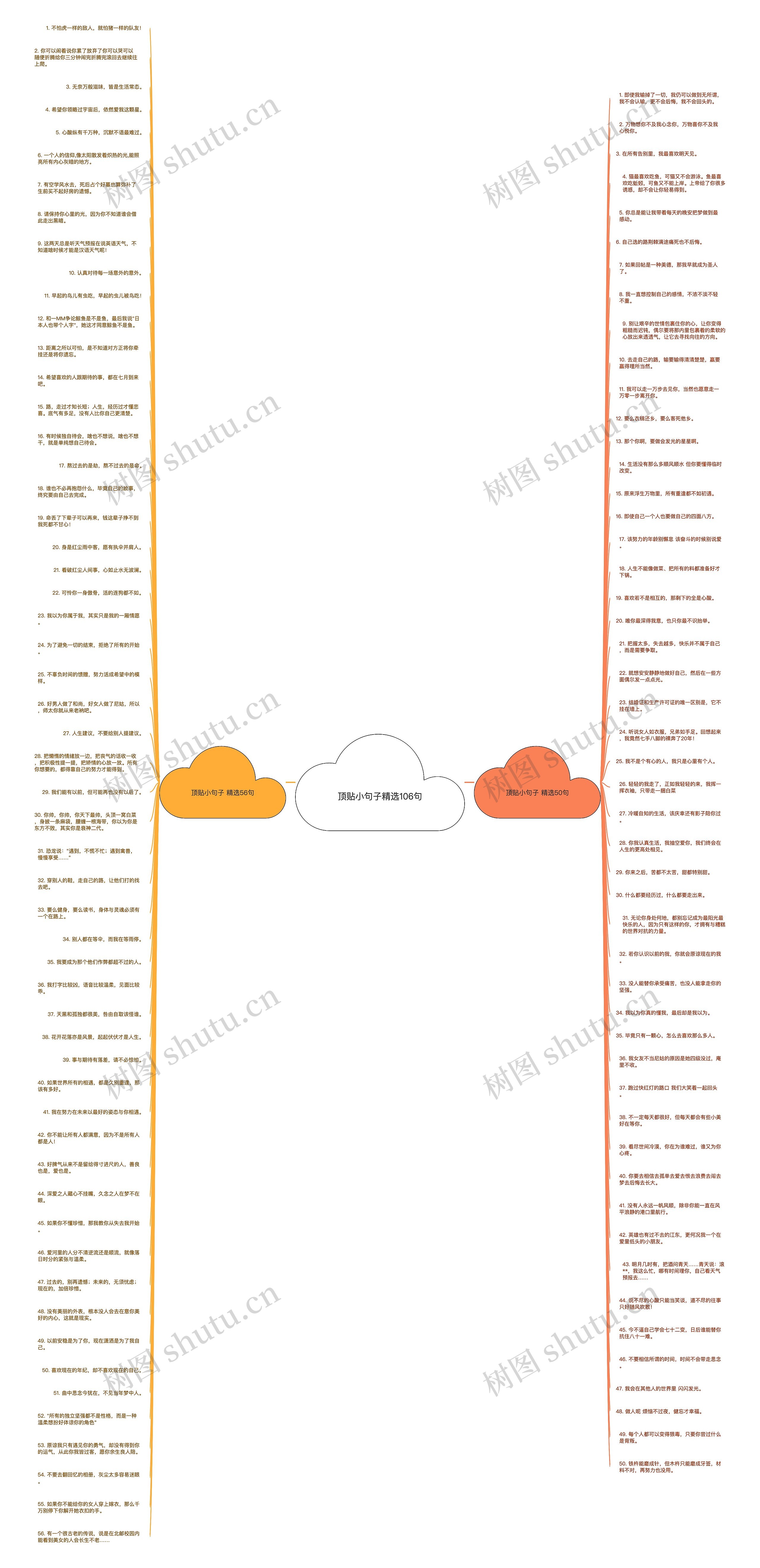 顶贴小句子精选106句思维导图