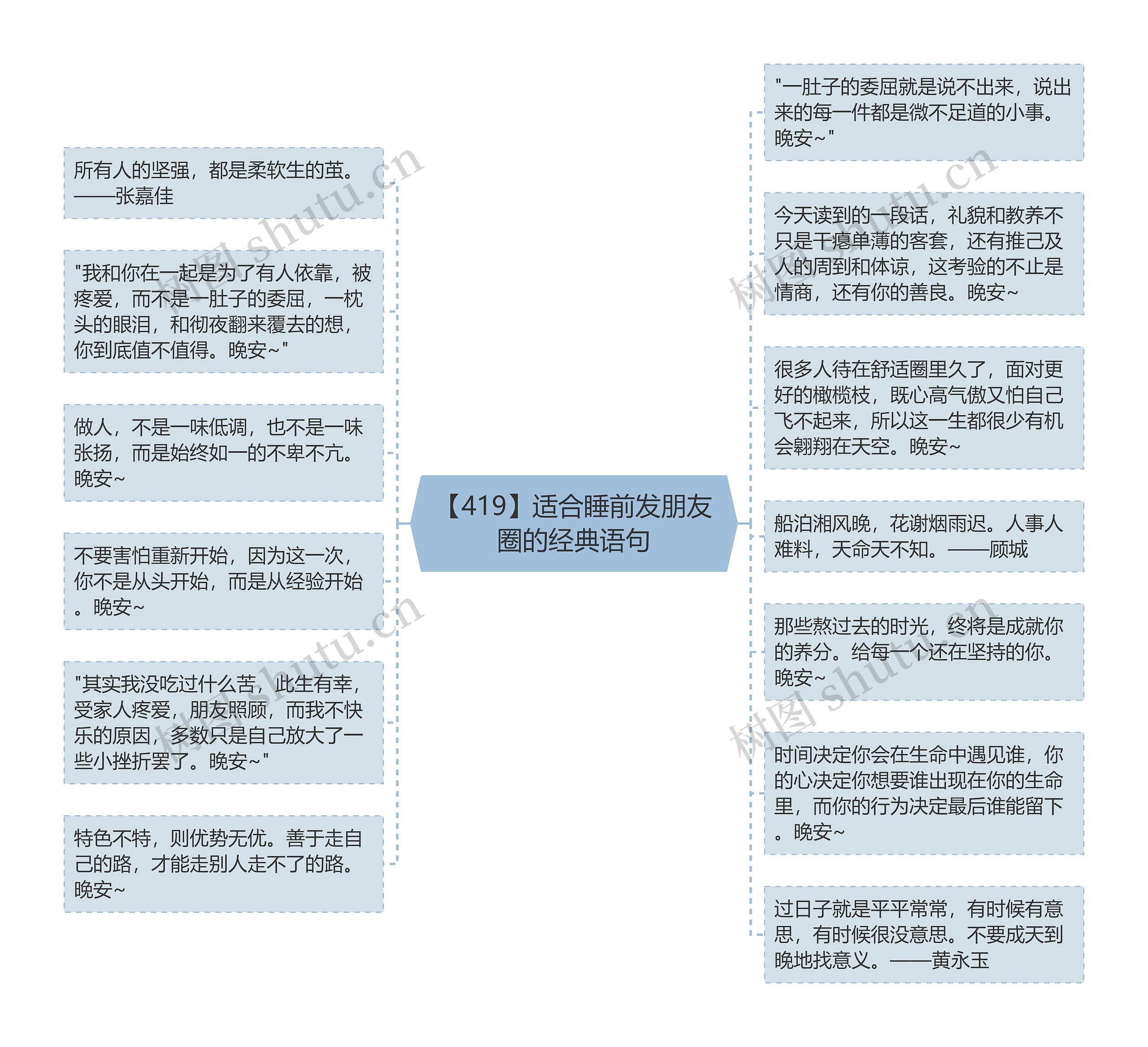 【419】适合睡前发朋友圈的经典语句思维导图