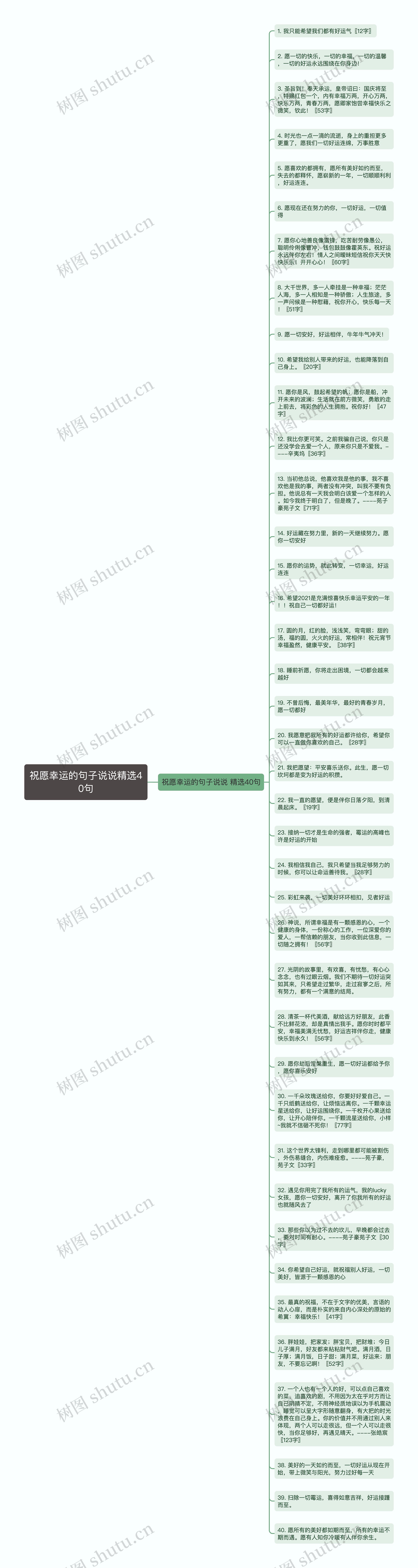 祝愿幸运的句子说说精选40句思维导图