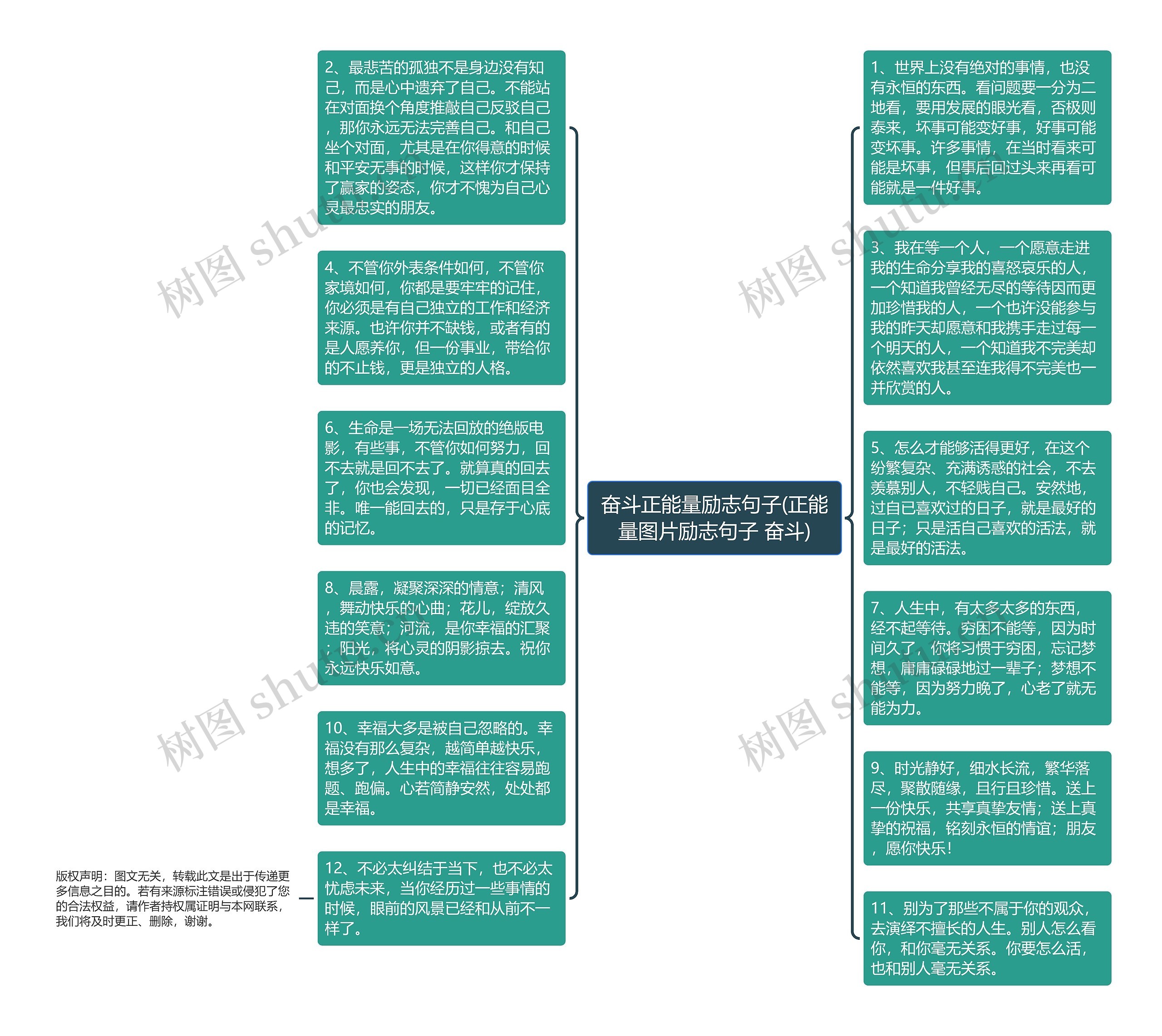 奋斗正能量励志句子(正能量图片励志句子 奋斗)思维导图