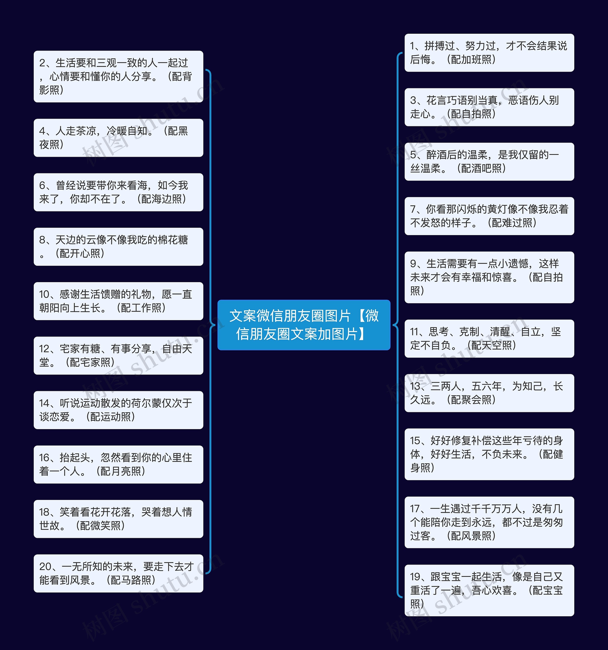 文案微信朋友圈图片【微信朋友圈文案加图片】思维导图