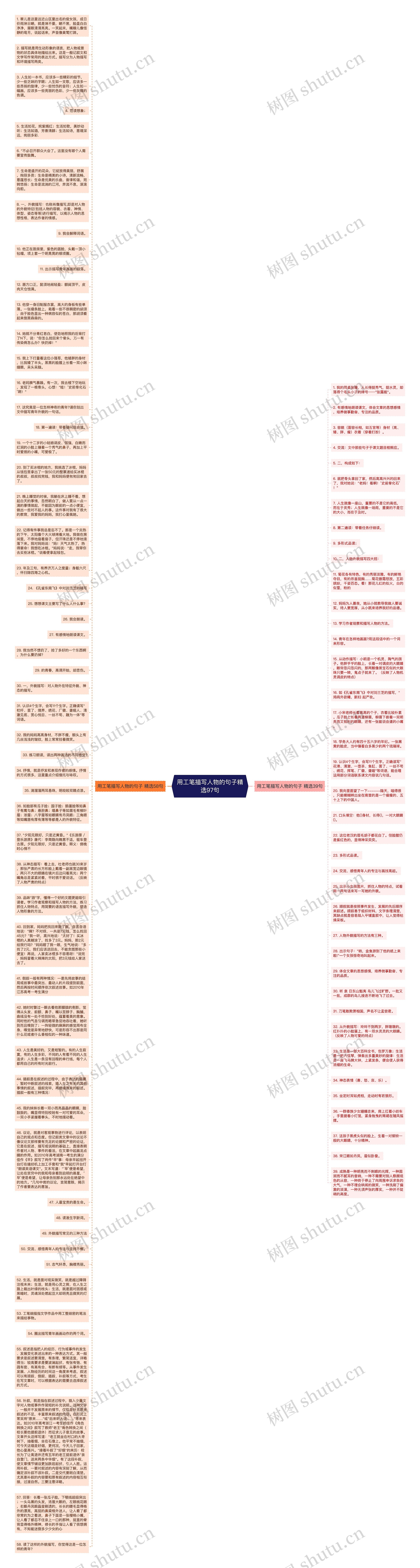 用工笔描写人物的句子精选97句思维导图