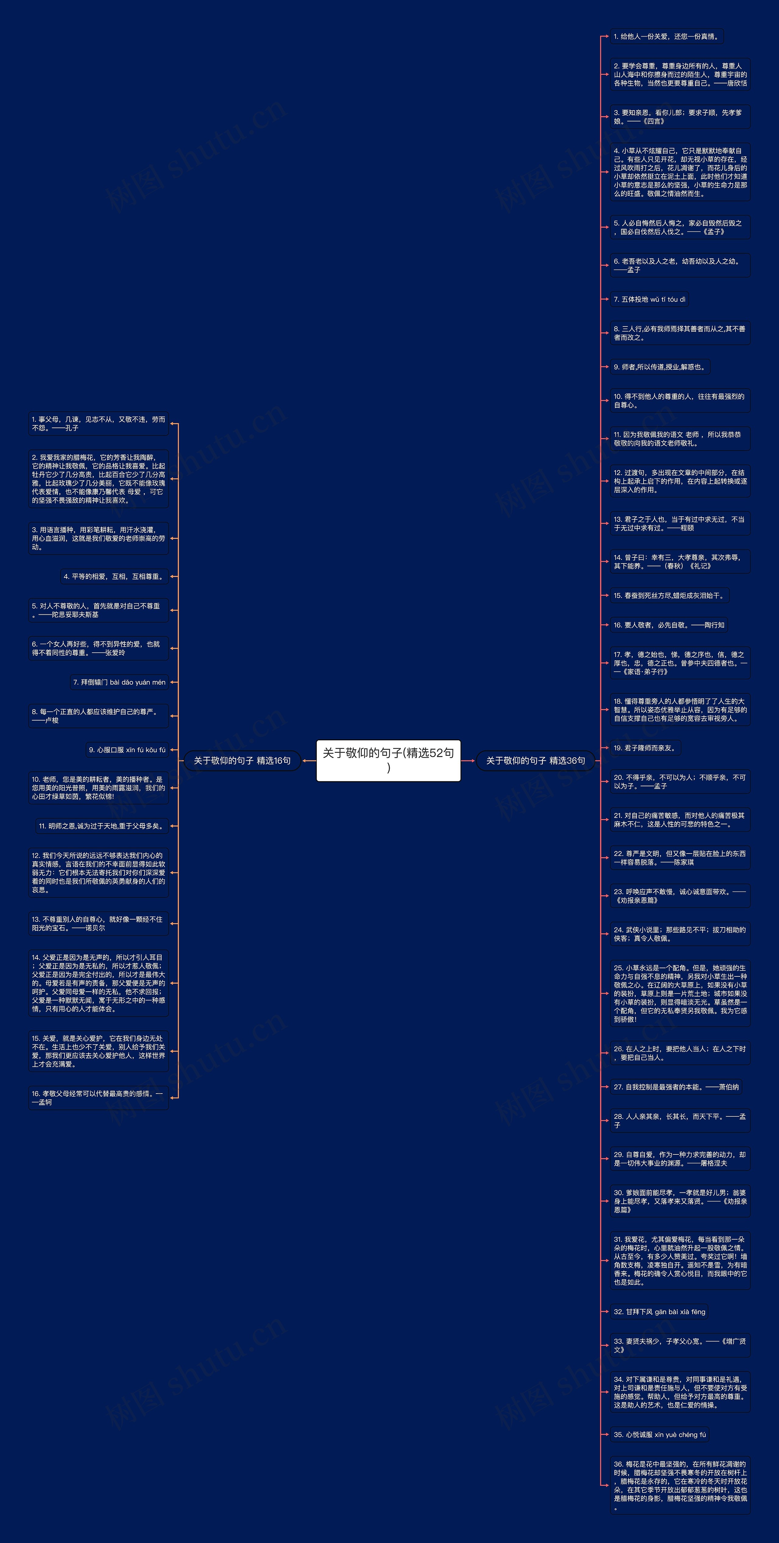 关于敬仰的句子(精选52句)思维导图