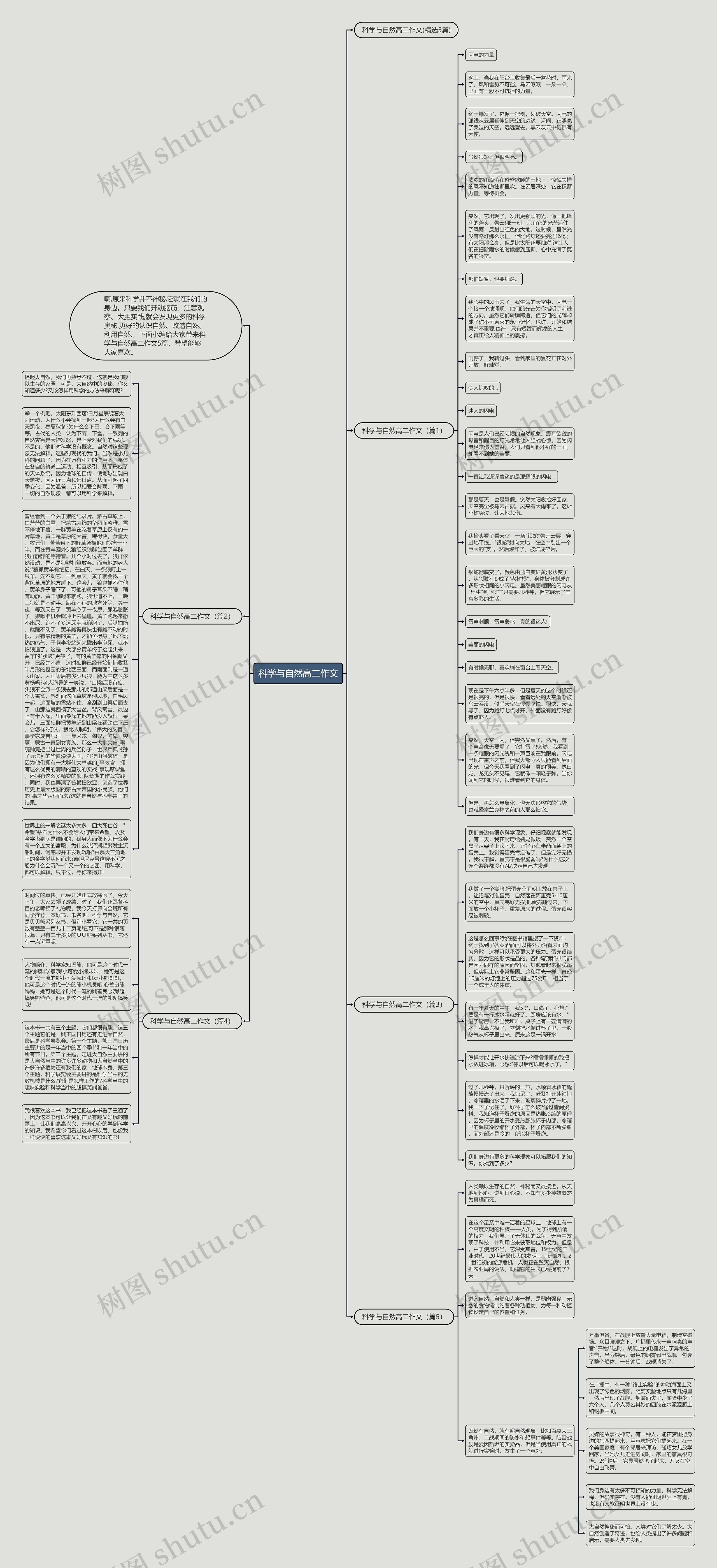 科学与自然高二作文思维导图