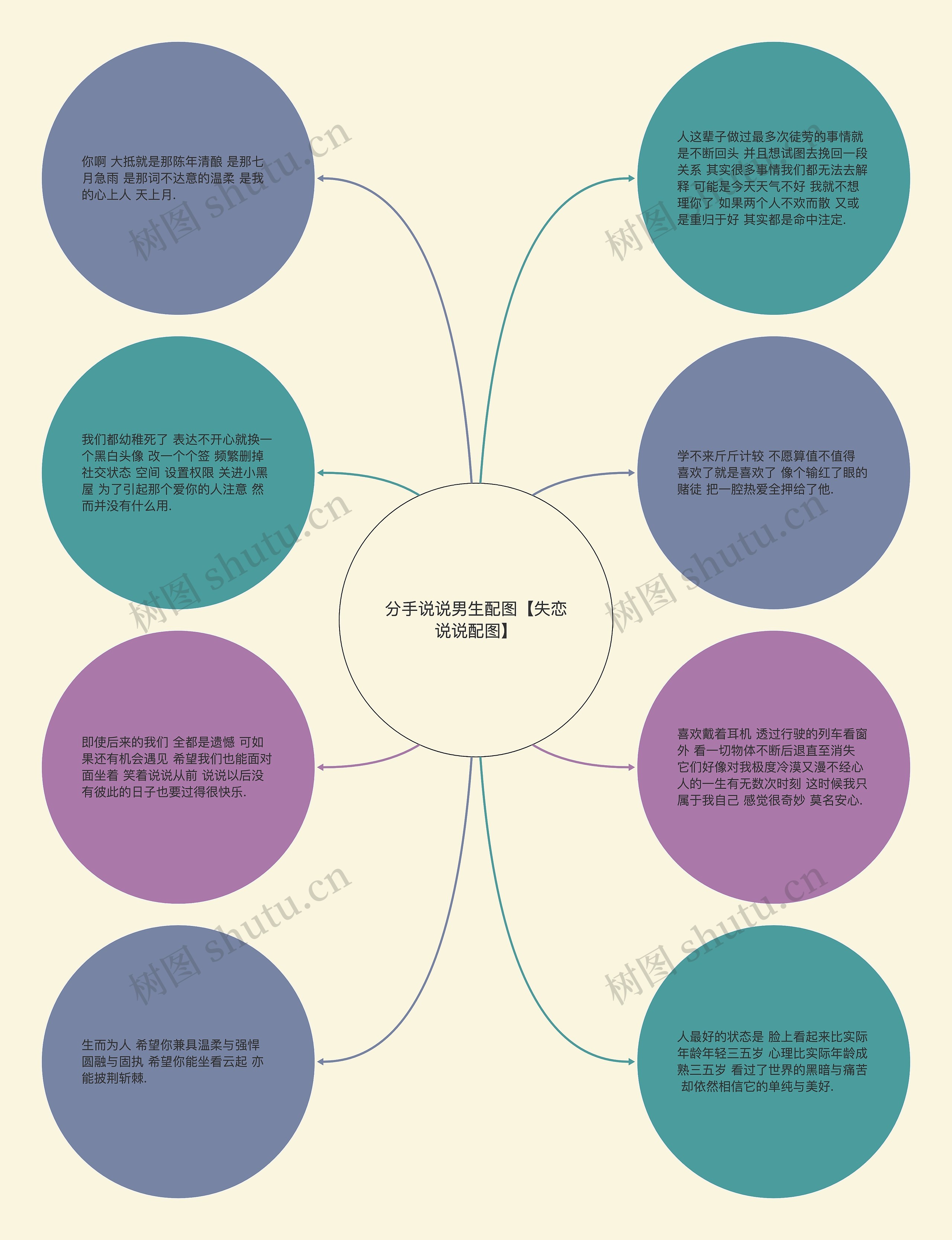 分手说说男生配图【失恋说说配图】思维导图