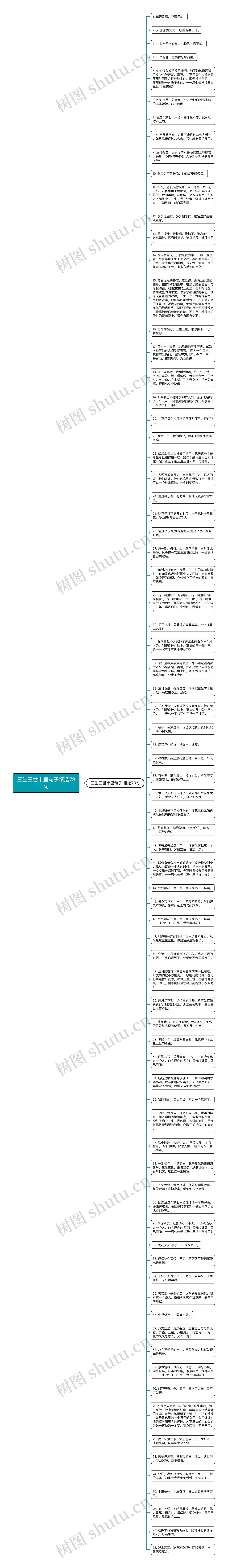 三生三世十里句子精选78句思维导图