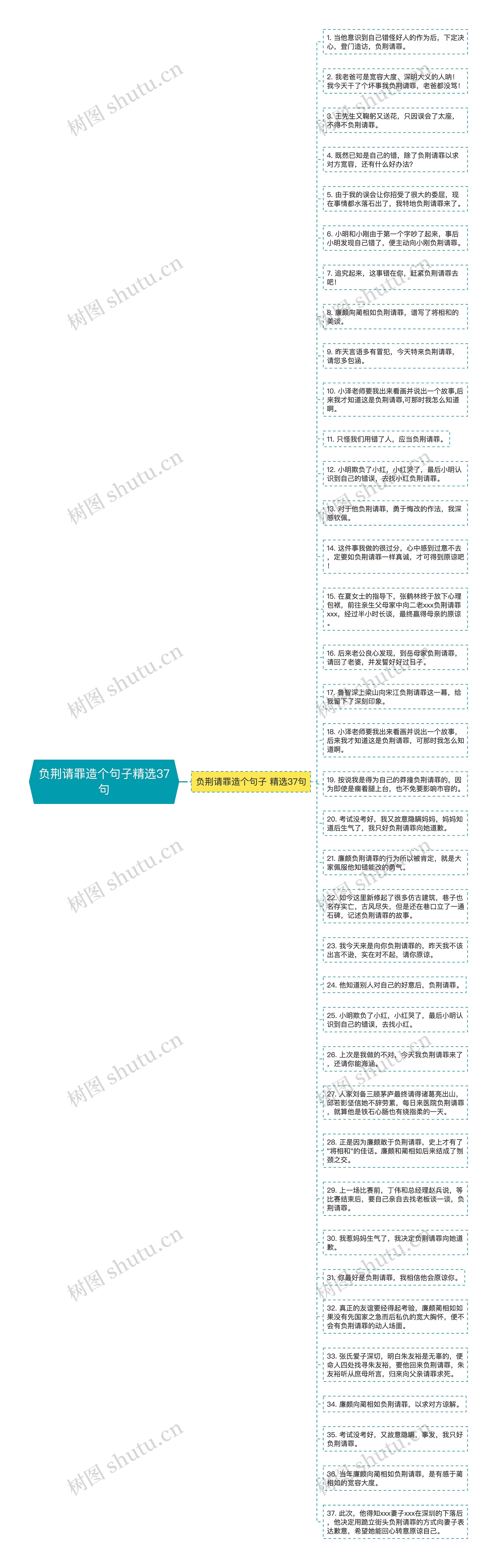 负荆请罪造个句子精选37句思维导图