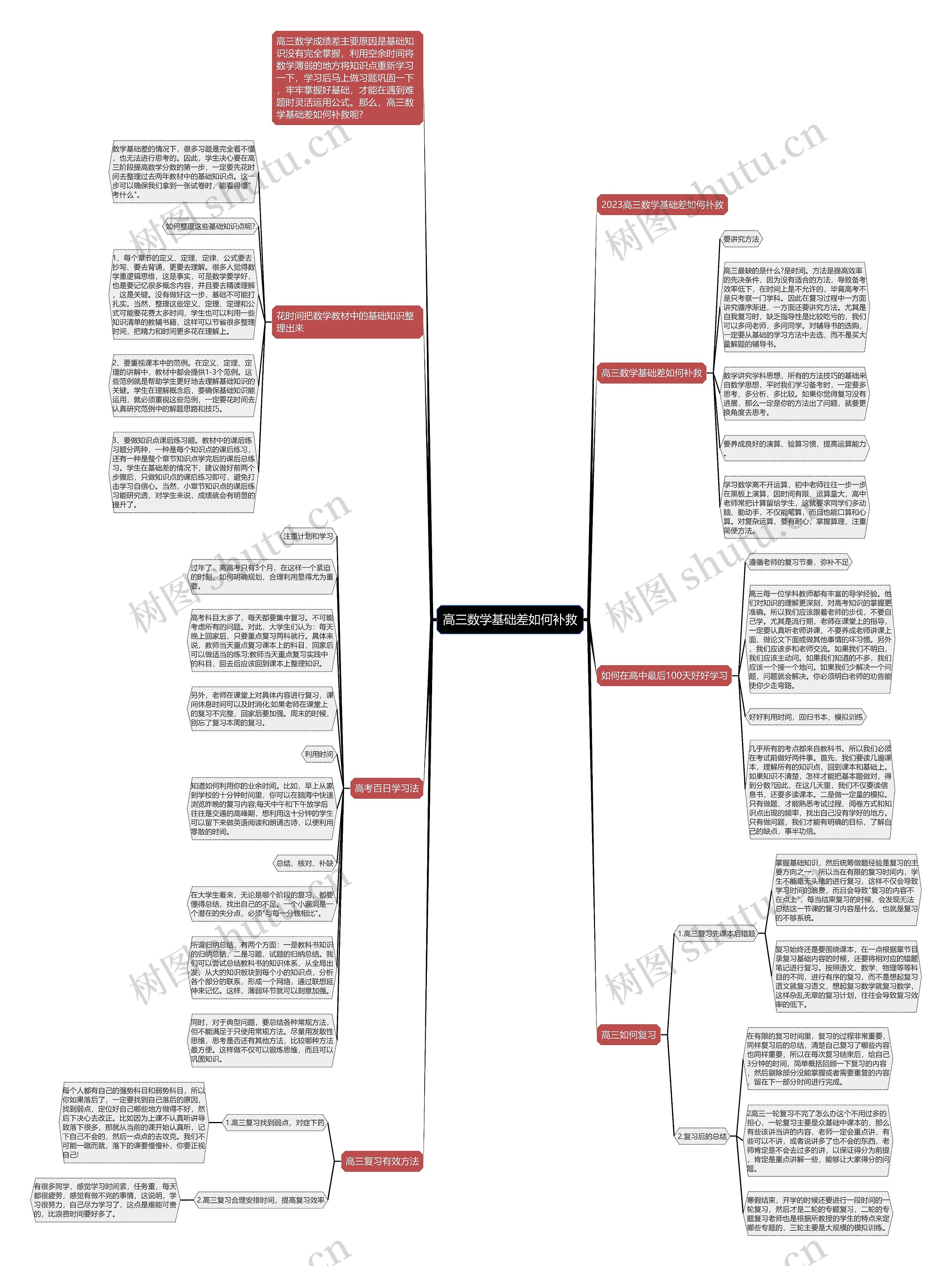 高三数学基础差如何补救 高三数学基础差如何补救