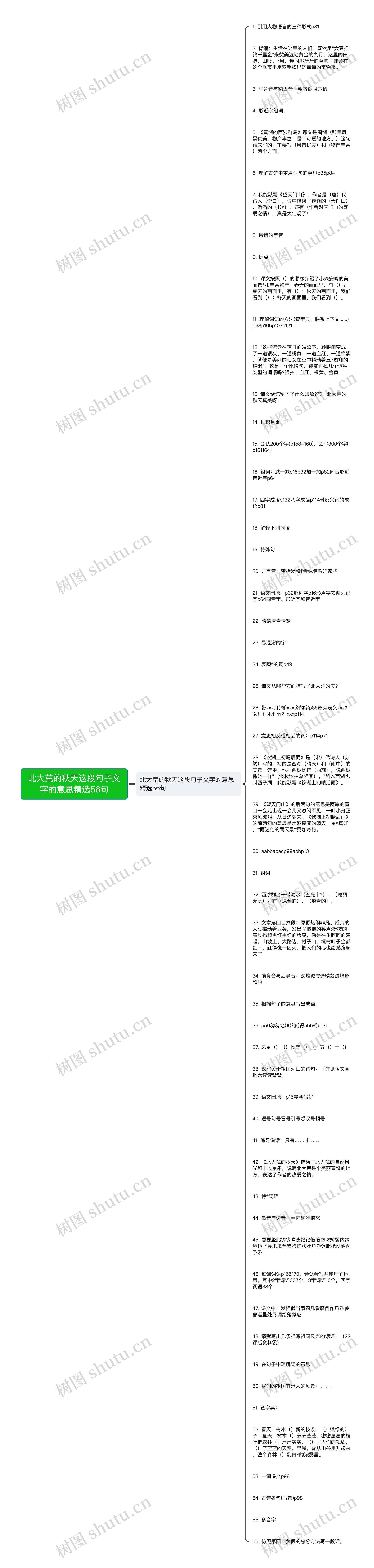 北大荒的秋天这段句子文字的意思精选56句思维导图