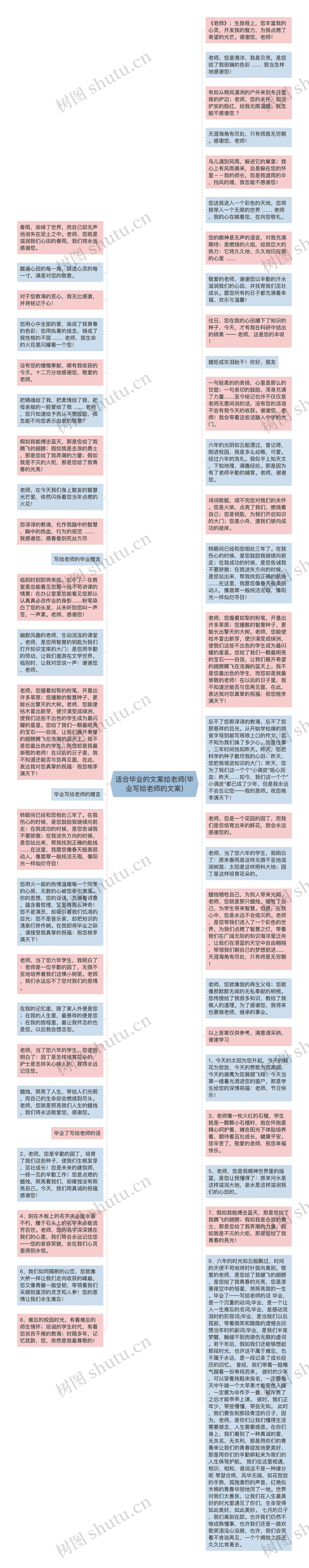 适合毕业的文案给老师(毕业写给老师的文案)思维导图