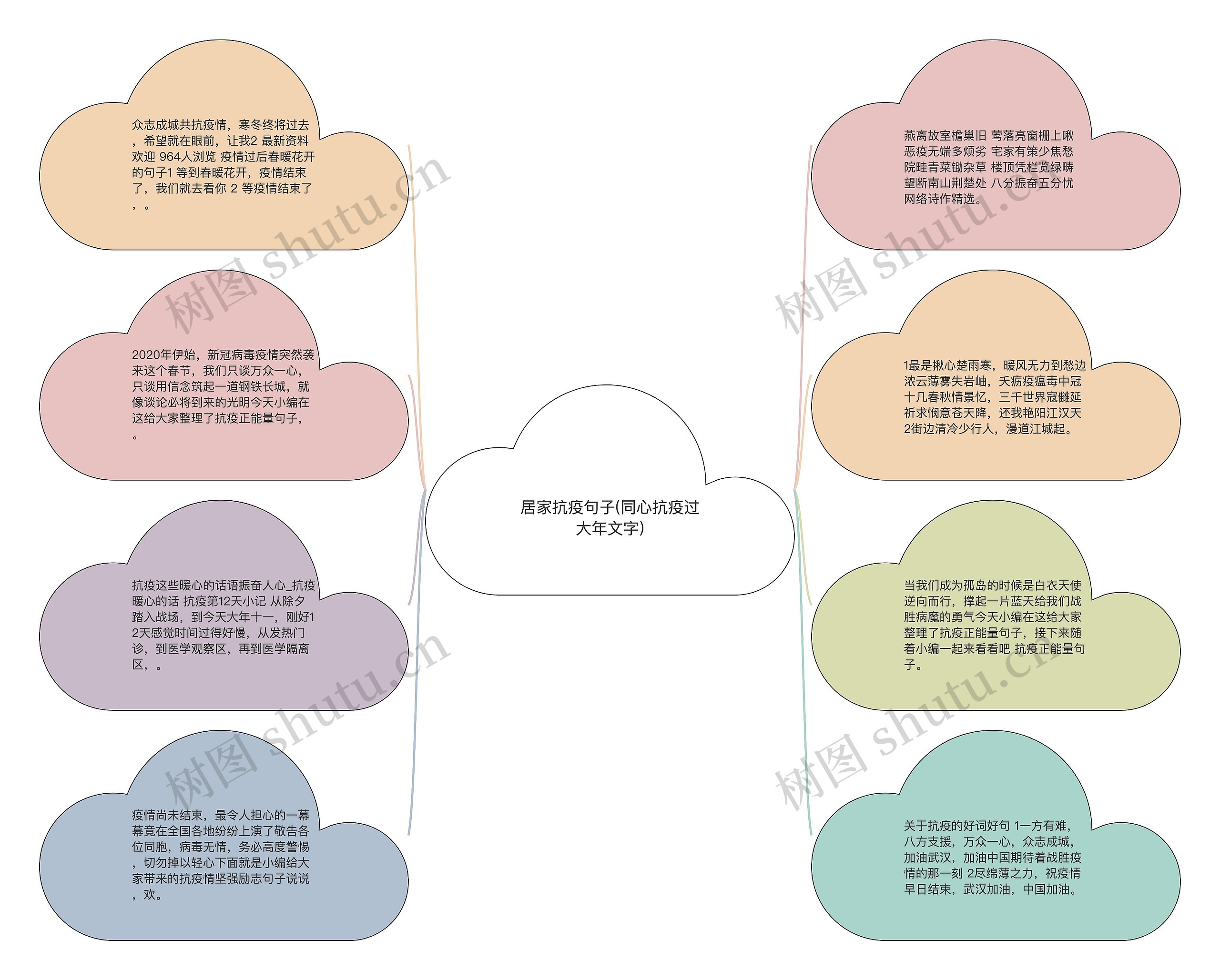 居家抗疫句子(同心抗疫过大年文字)思维导图