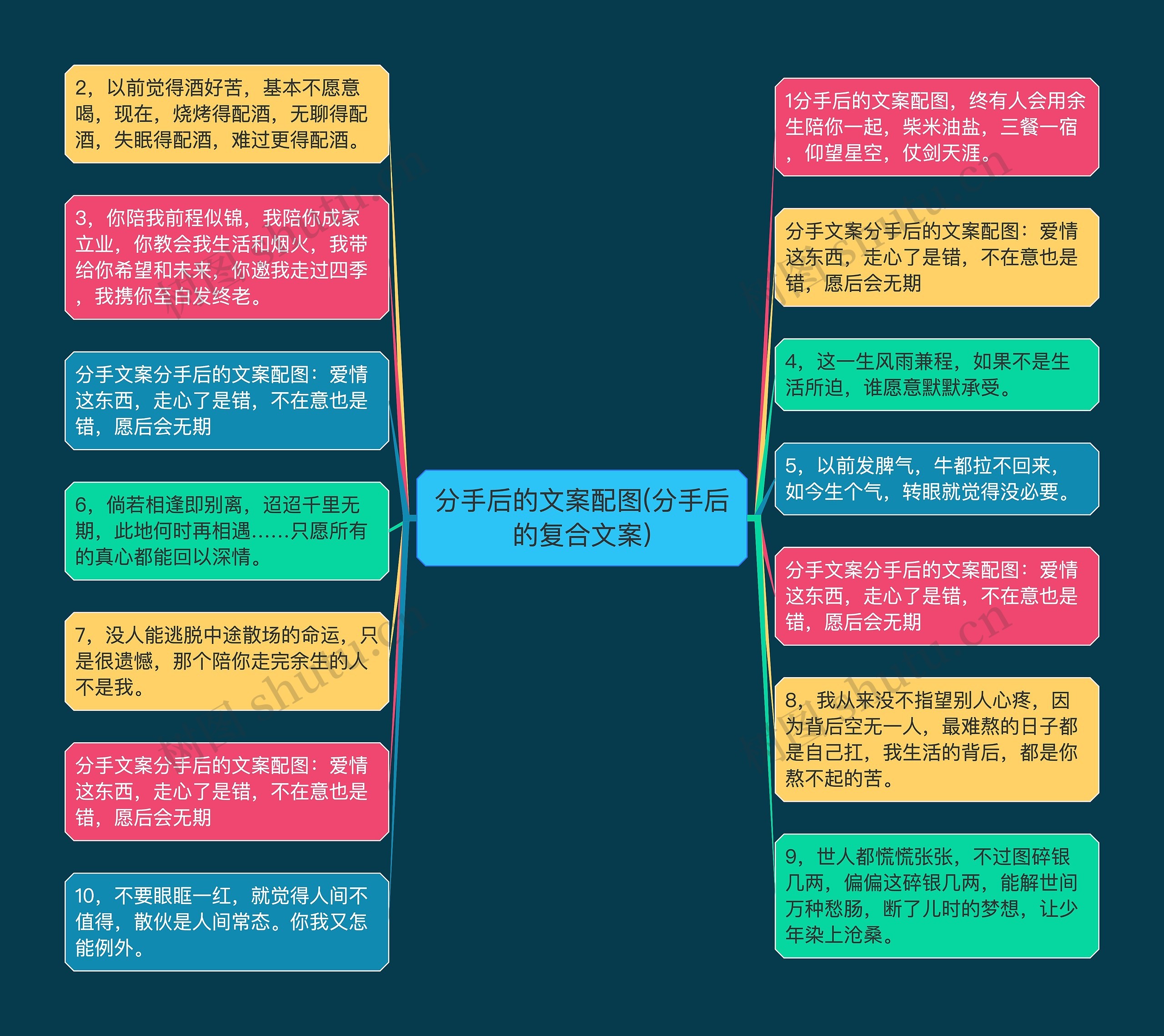 分手后的文案配图(分手后的复合文案)