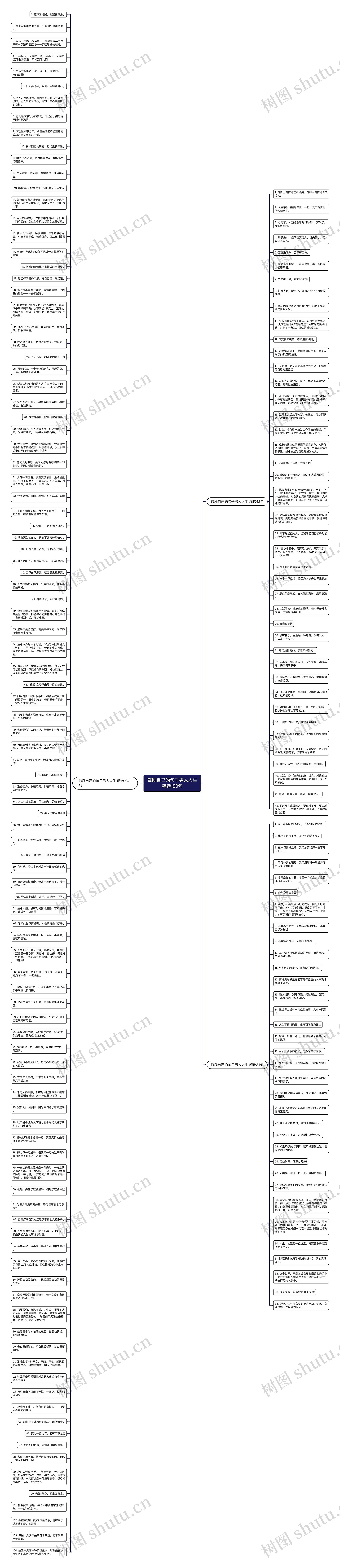 鼓励自己的句子男人人生精选180句思维导图高清图 鼓励自己的句子男人人生精选180句思维导图