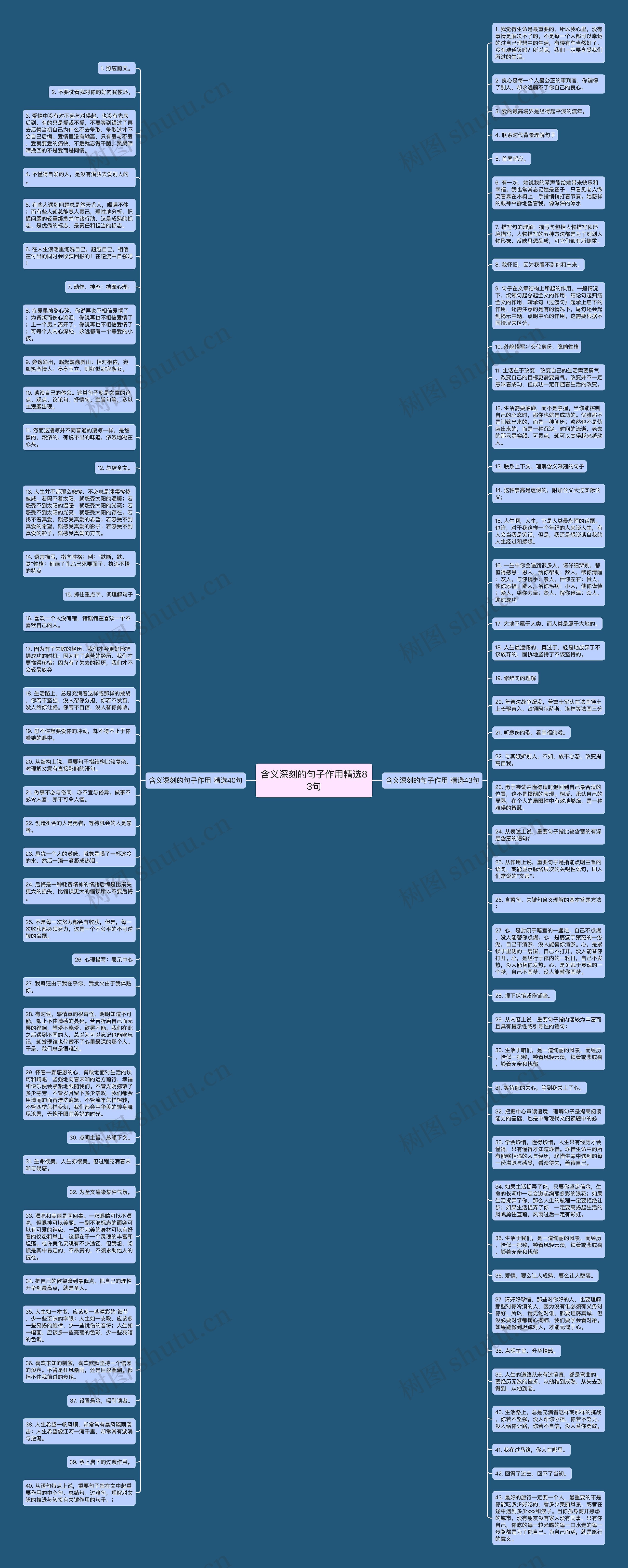 含义深刻的句子作用精选83句思维导图高清图 含义深刻的句子作用精选83句思维导图