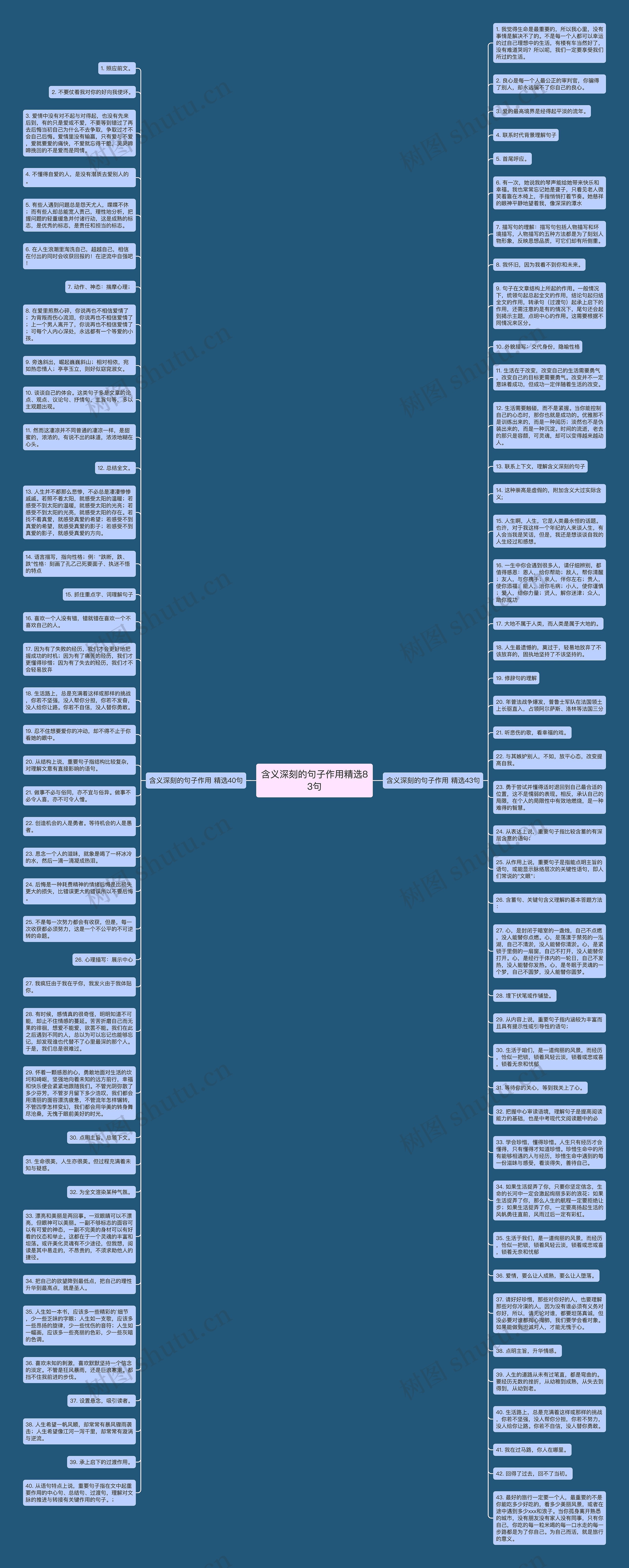 含义深刻的句子作用精选83句思维导图
