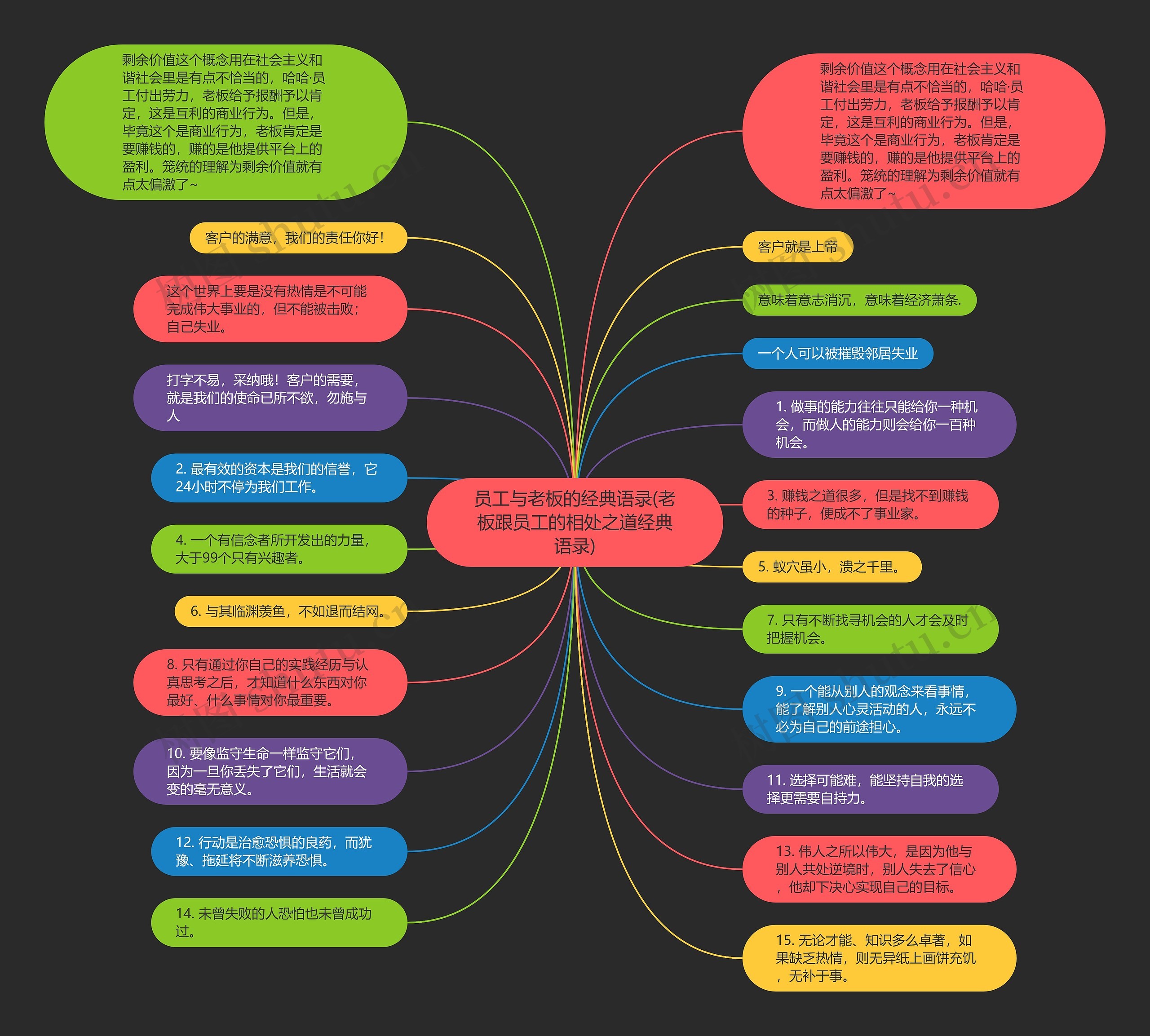 员工与老板的经典语录(老板跟员工的相处之道经典语录)思维导图