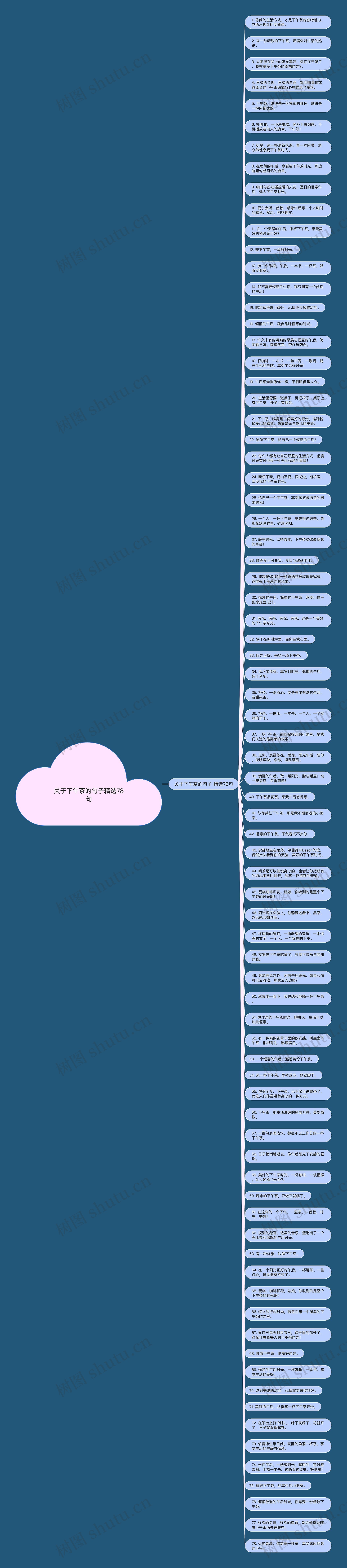 关于下午茶的句子精选78句