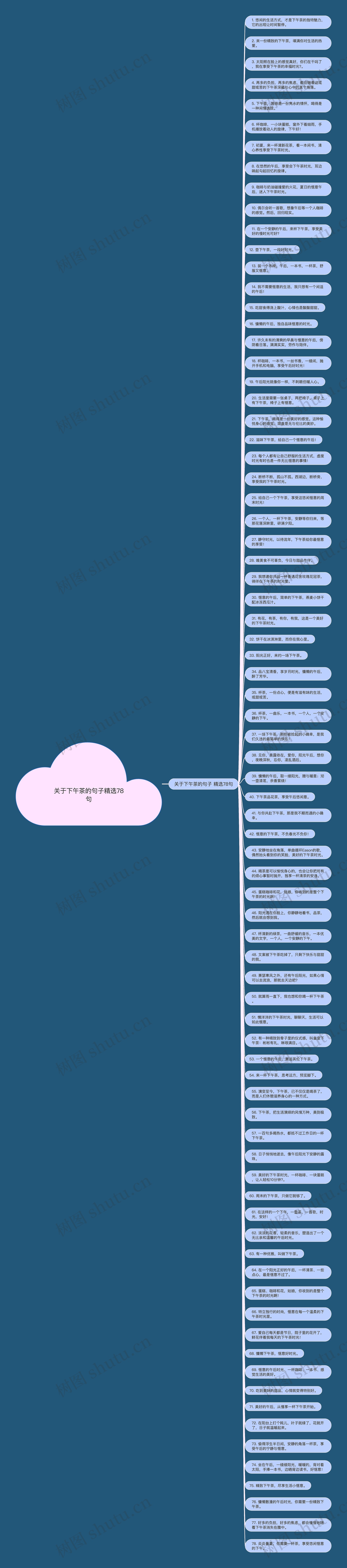 关于下午茶的句子精选78句思维导图