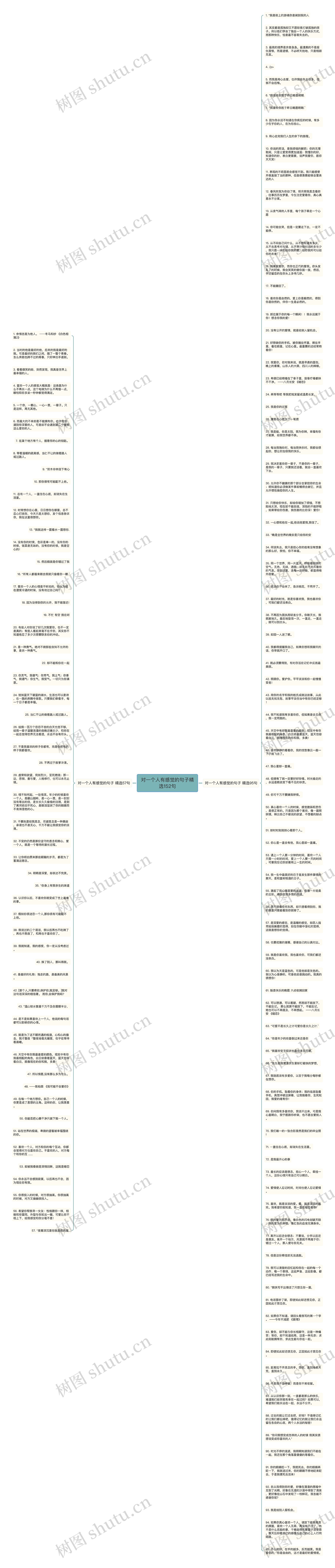 对一个人有感觉的句子精选152句思维导图高清图 对一个人有感觉的句子精选152句思维导图