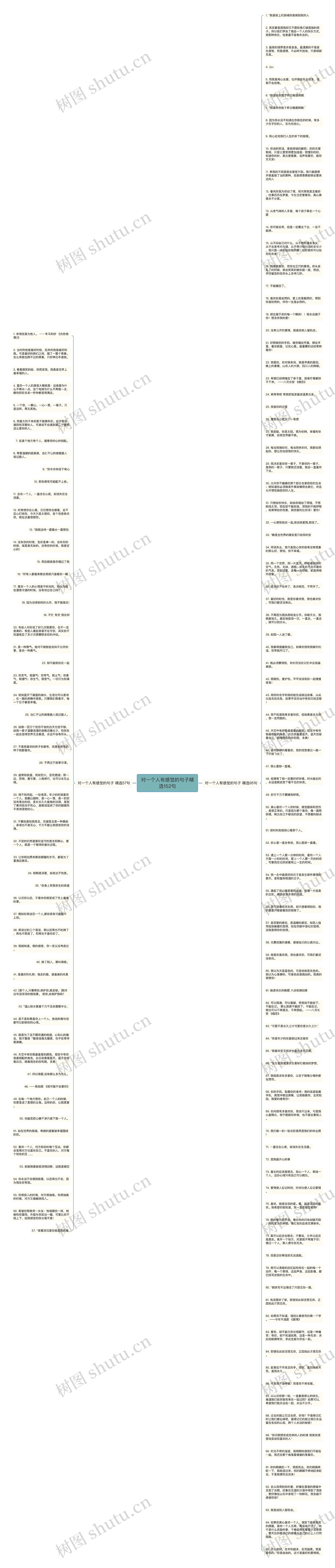 对一个人有感觉的句子精选152句思维导图