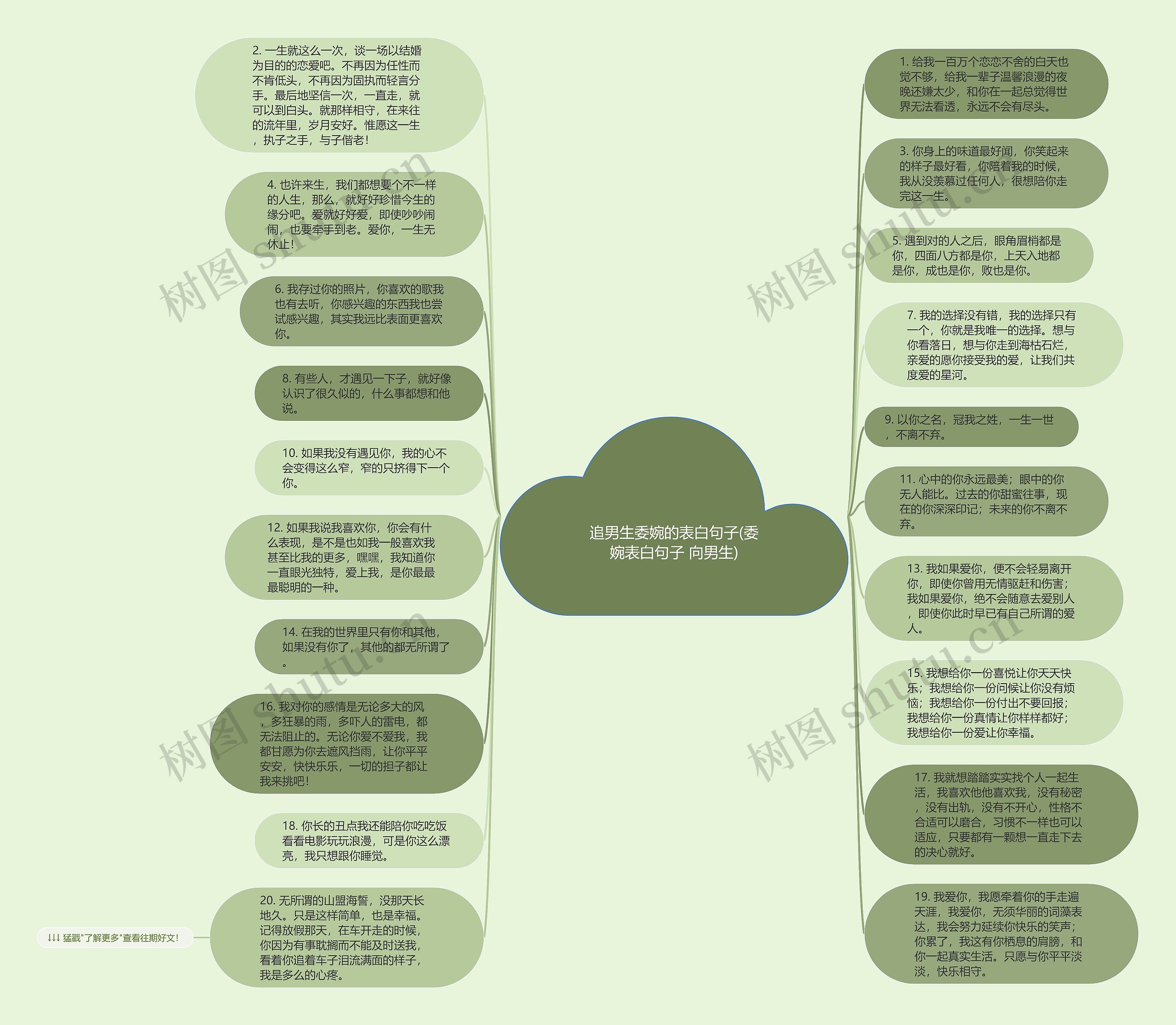 追男生委婉的表白句子(委婉表白句子 向男生)思维导图