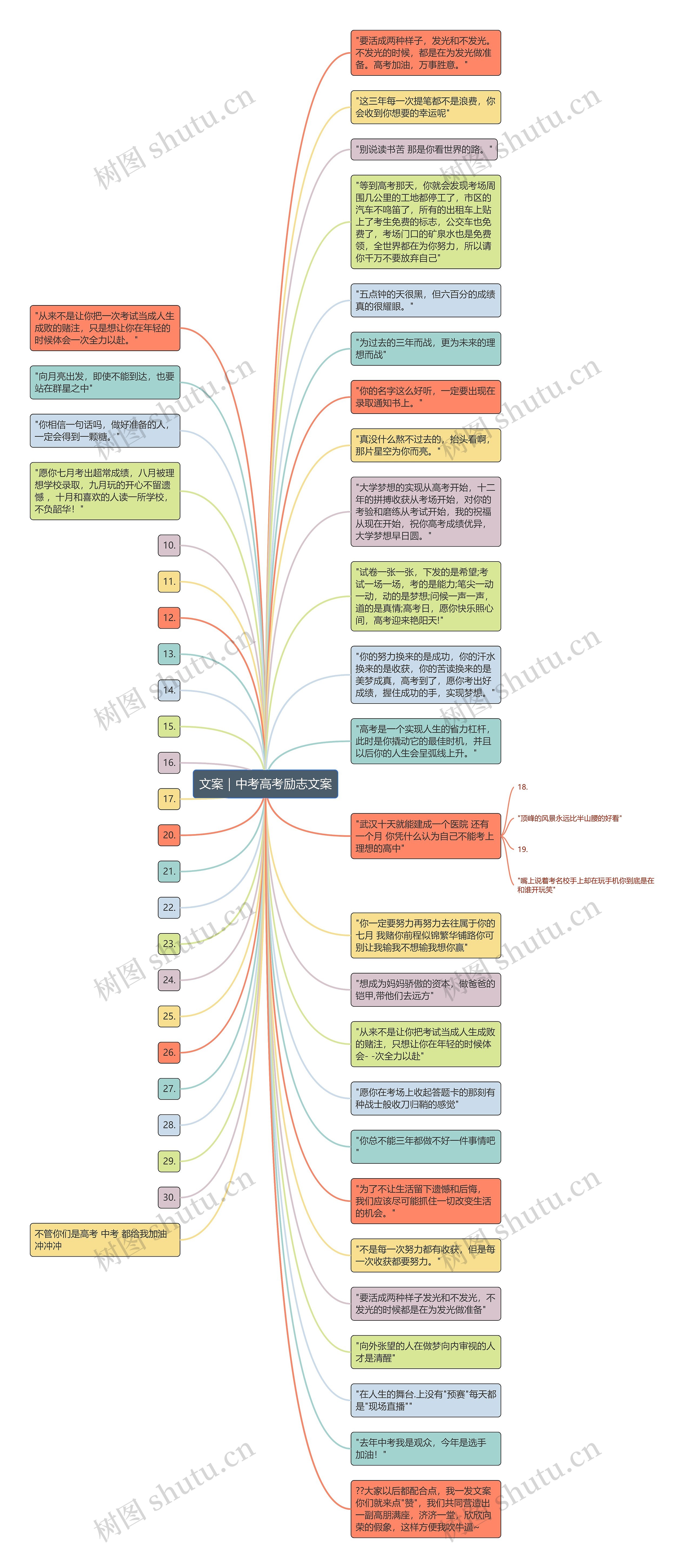 文案｜中考高考励志文案思维导图