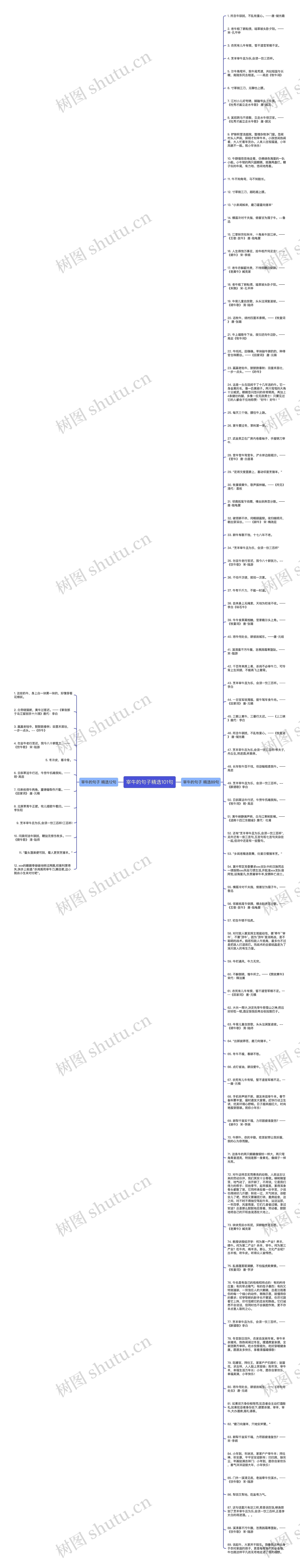 宰牛的句子精选101句思维导图