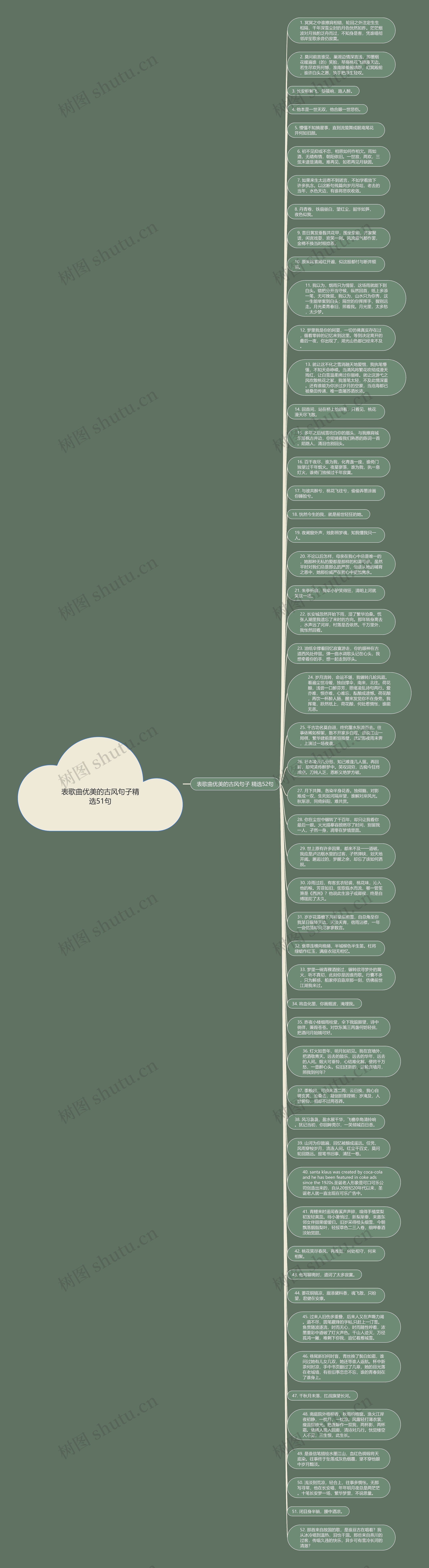 表歌曲优美的古风句子精选51句思维导图