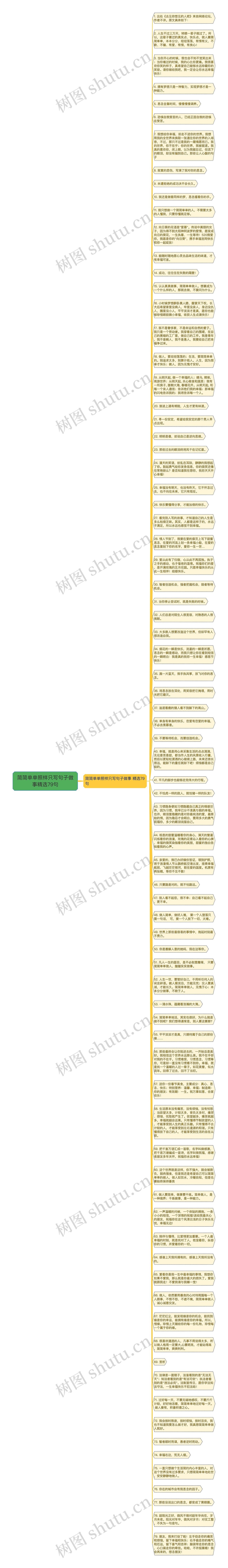 简简单单照样只写句子做事精选79句思维导图