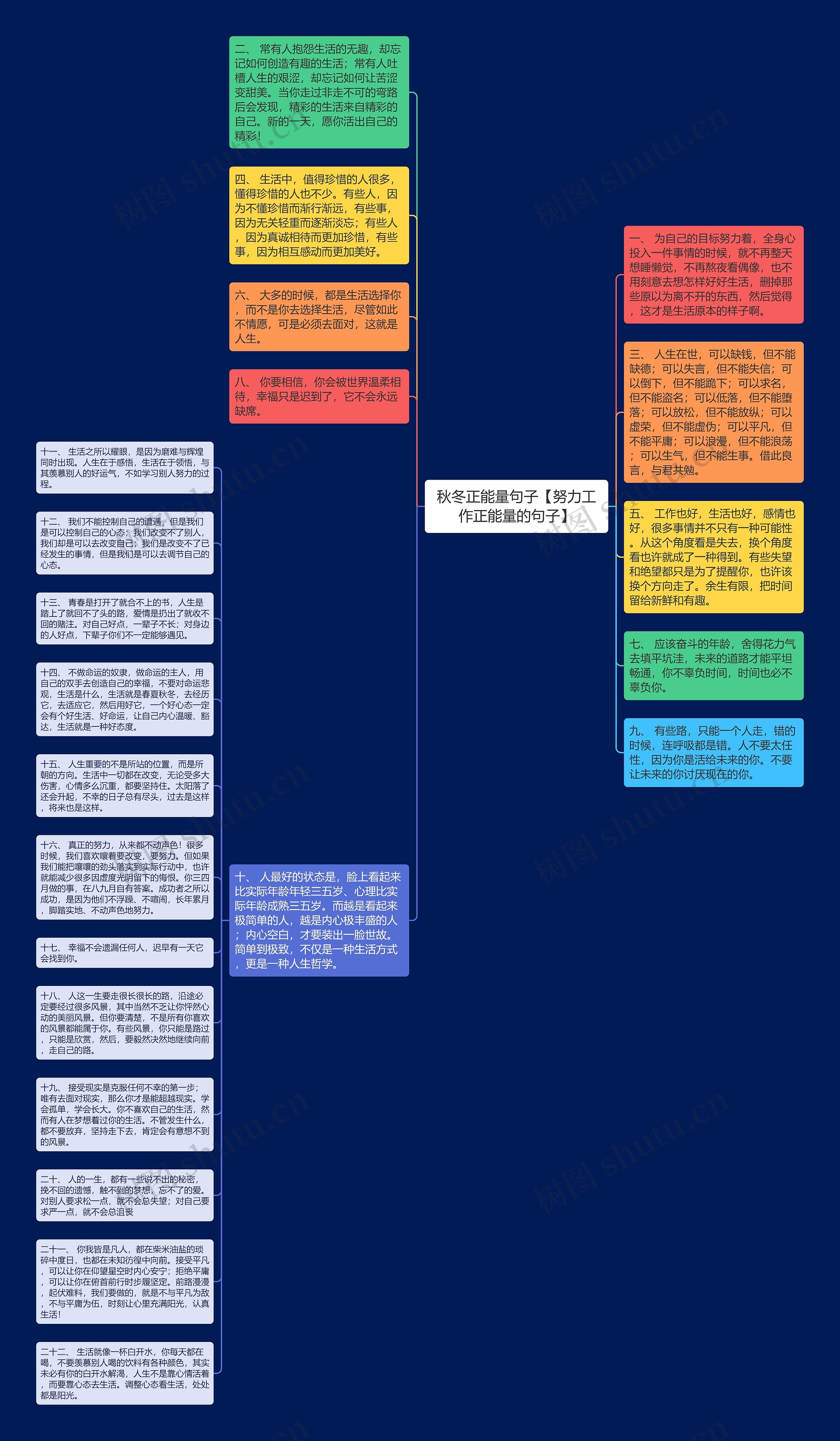 秋冬正能量句子【努力工作正能量的句子】思维导图