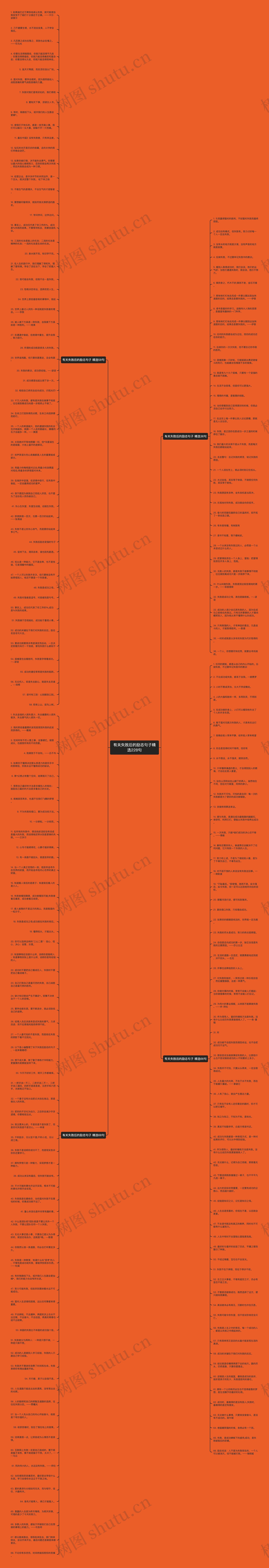 有关失败后的励志句子精选228句思维导图