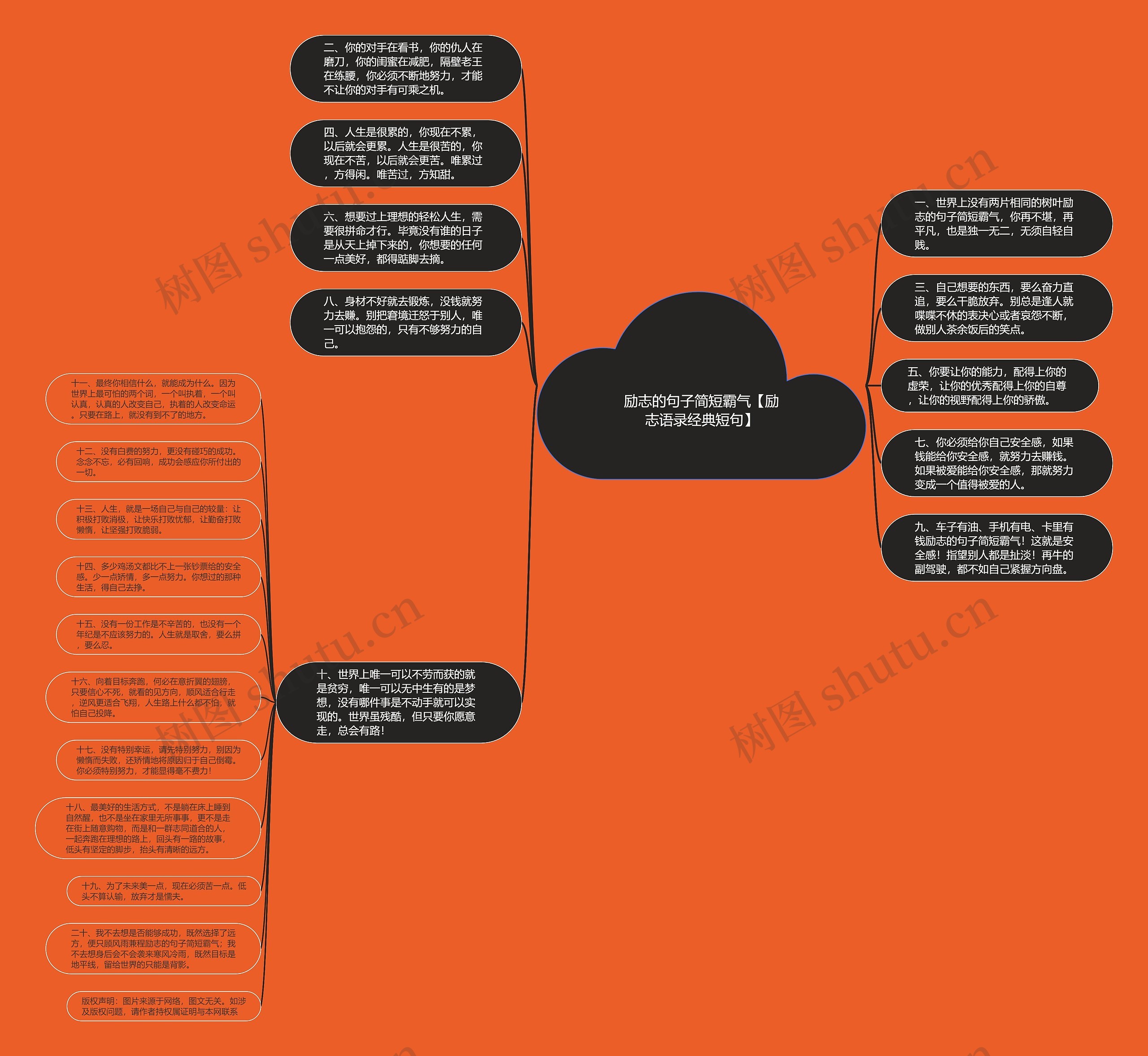 励志的句子简短霸气【励志语录经典短句】思维导图