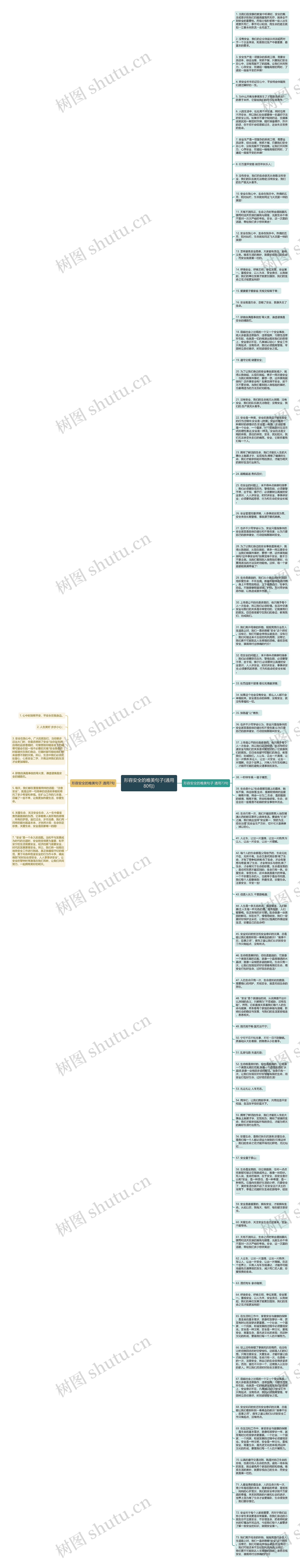 形容安全的唯美句子(通用80句)思维导图