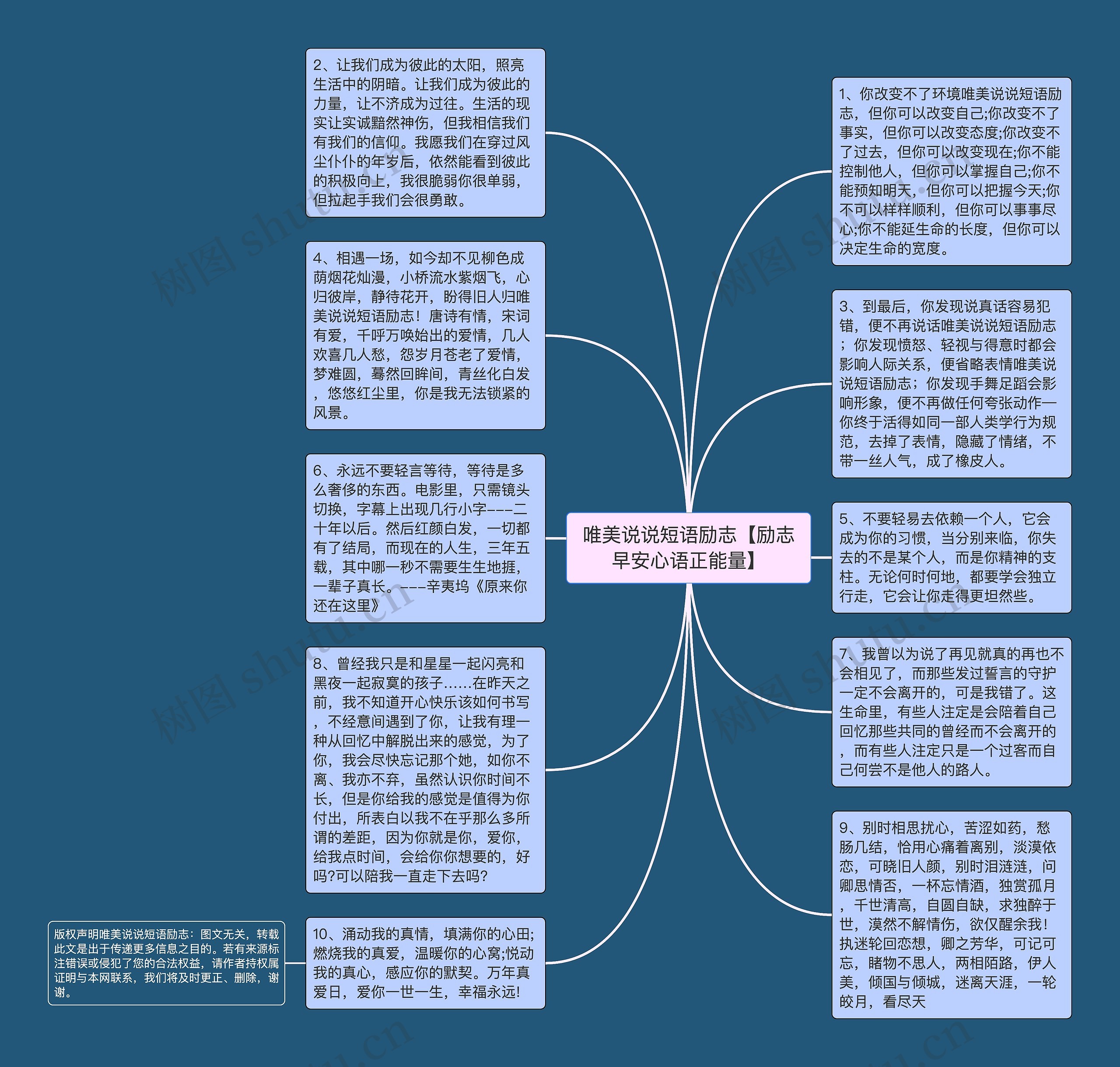 唯美说说短语励志【励志早安心语正能量】思维导图