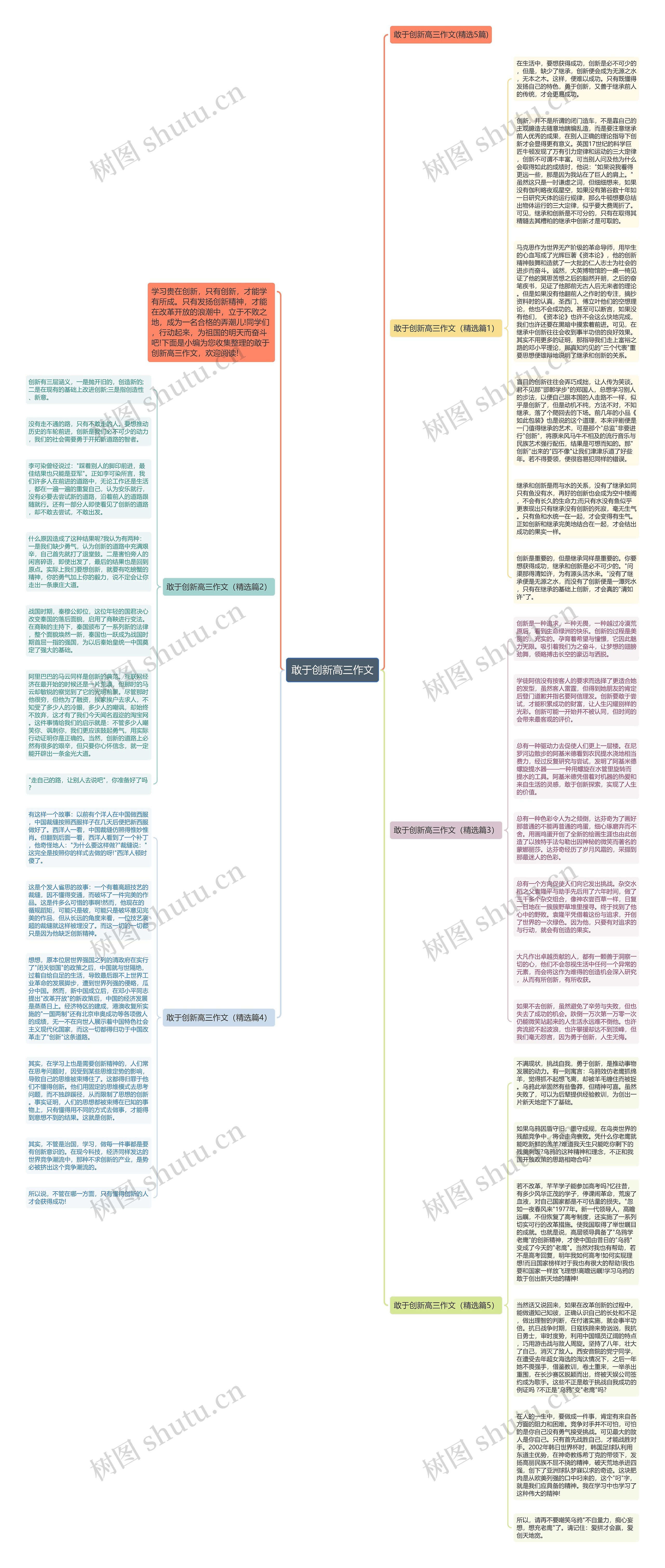 敢于创新高三作文思维导图