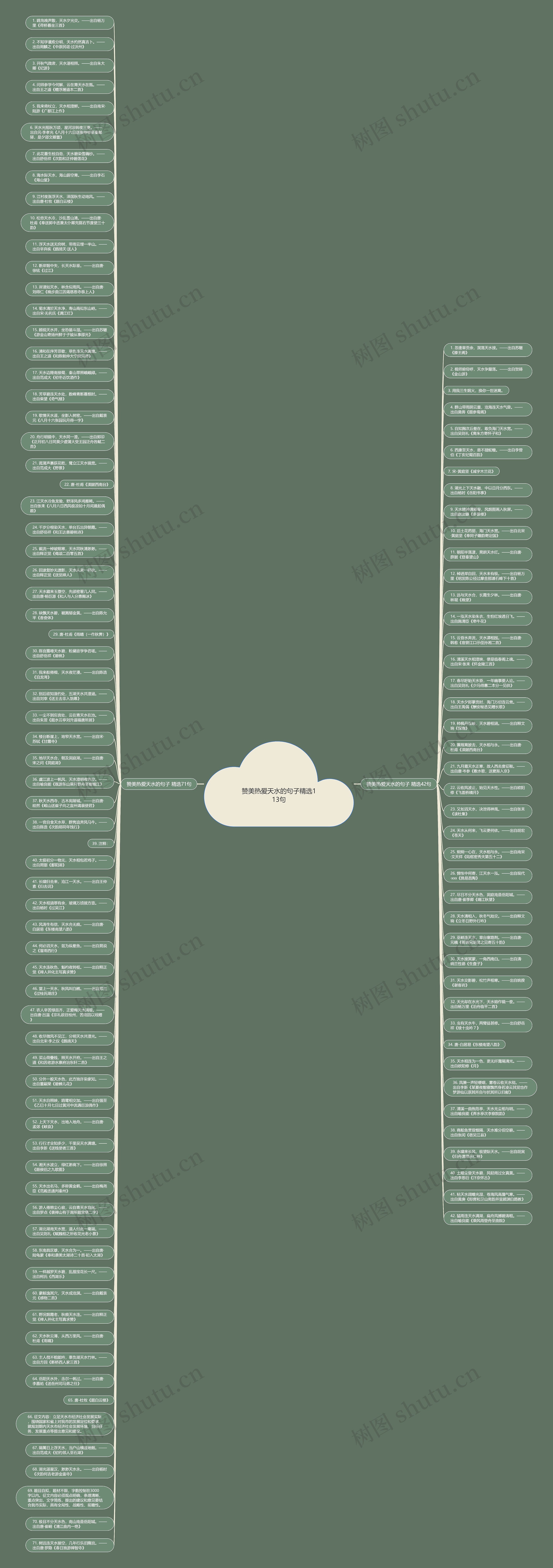 赞美热爱天水的句子精选113句思维导图