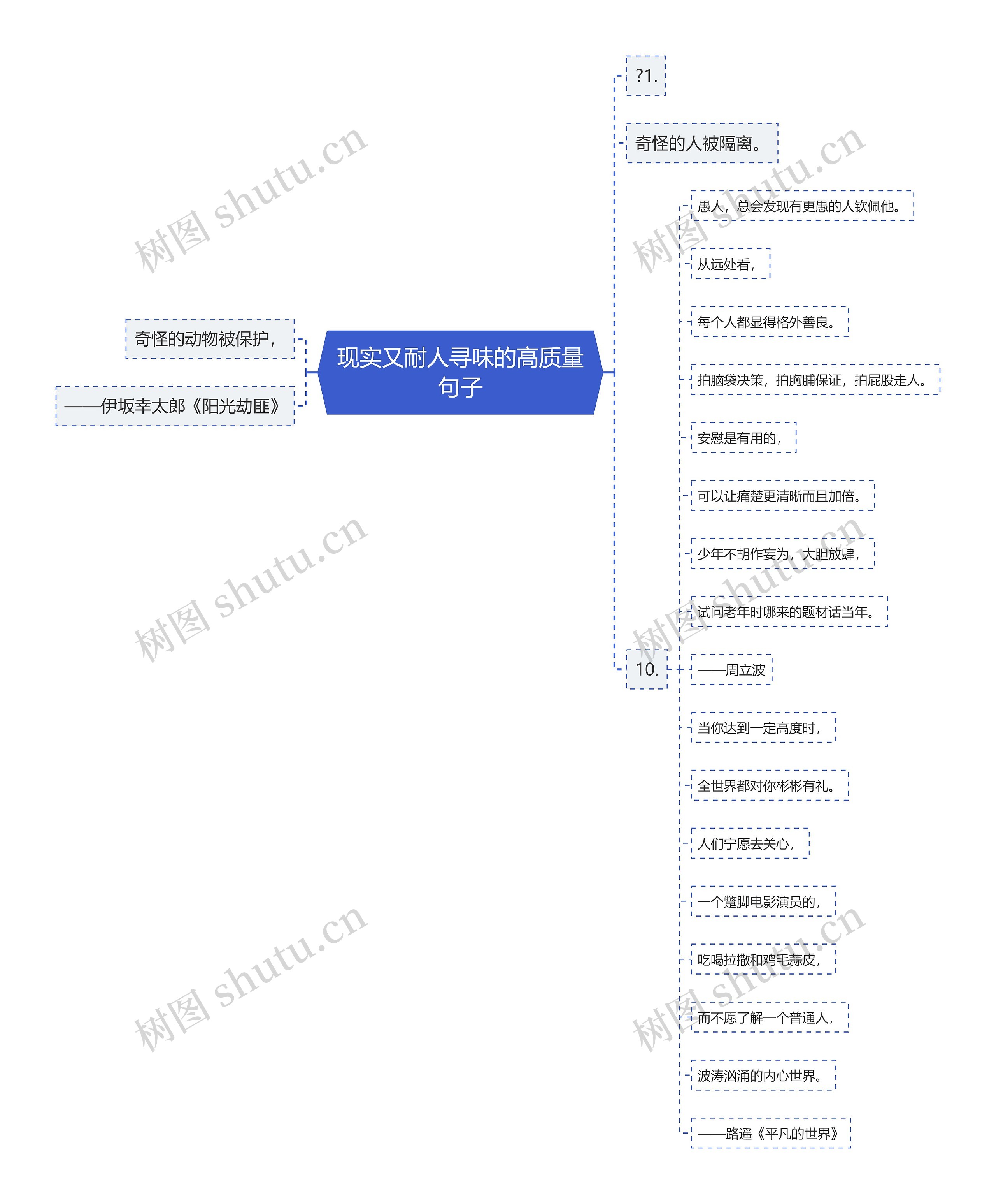 现实又耐人寻味的高质量句子思维导图