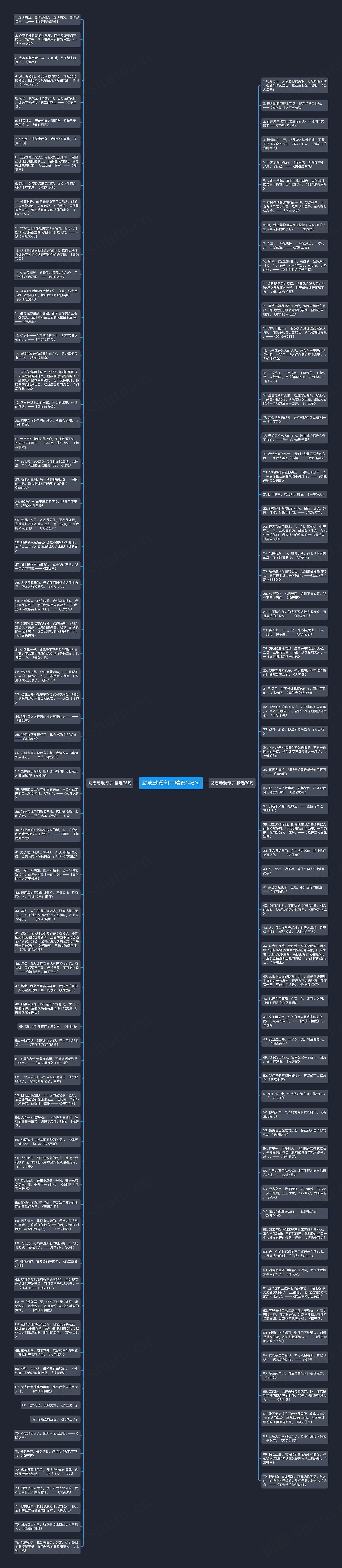 励志动漫句子精选146句思维导图