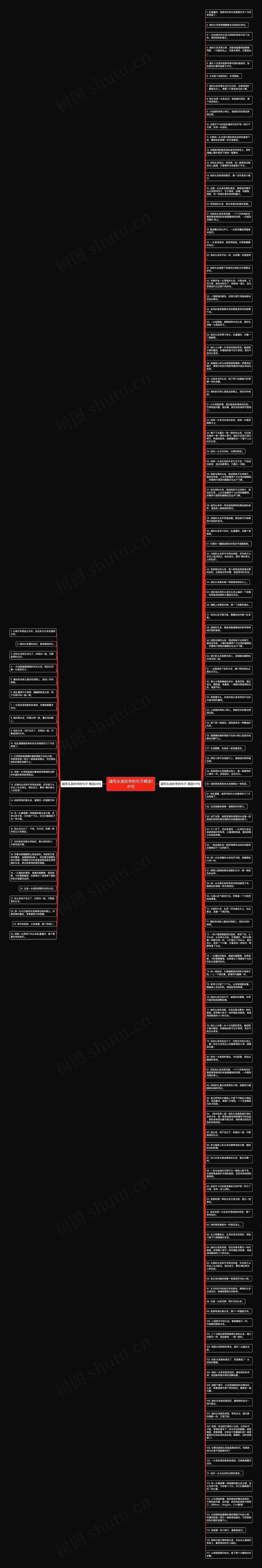描写头发的字的句子精选141句思维导图高清图 描写头发的字的句子精选141句思维导图