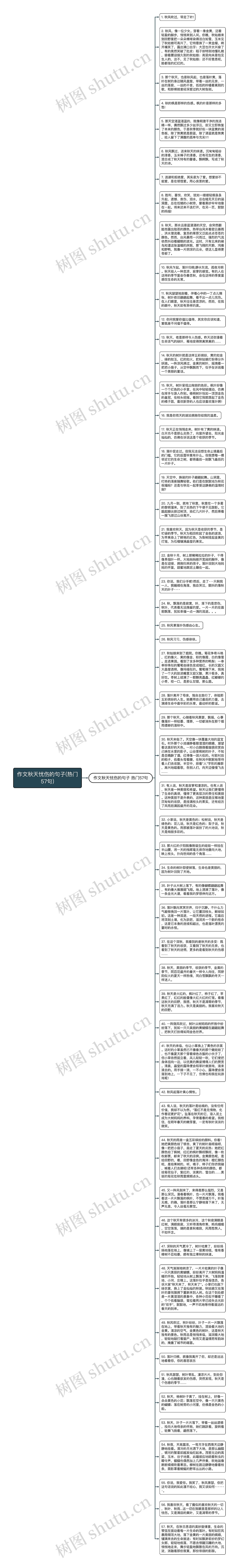 作文秋天忧伤的句子(热门57句)思维导图