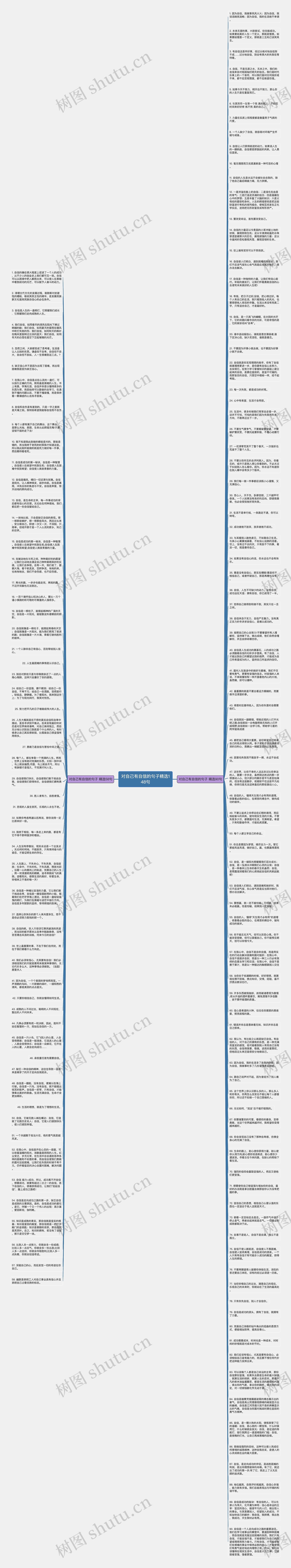 对自己有自信的句子精选148句