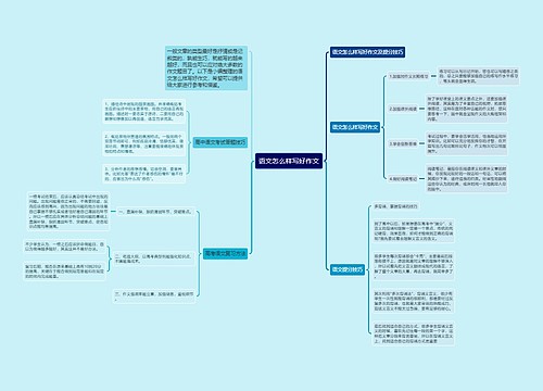 语文怎么样写好作文