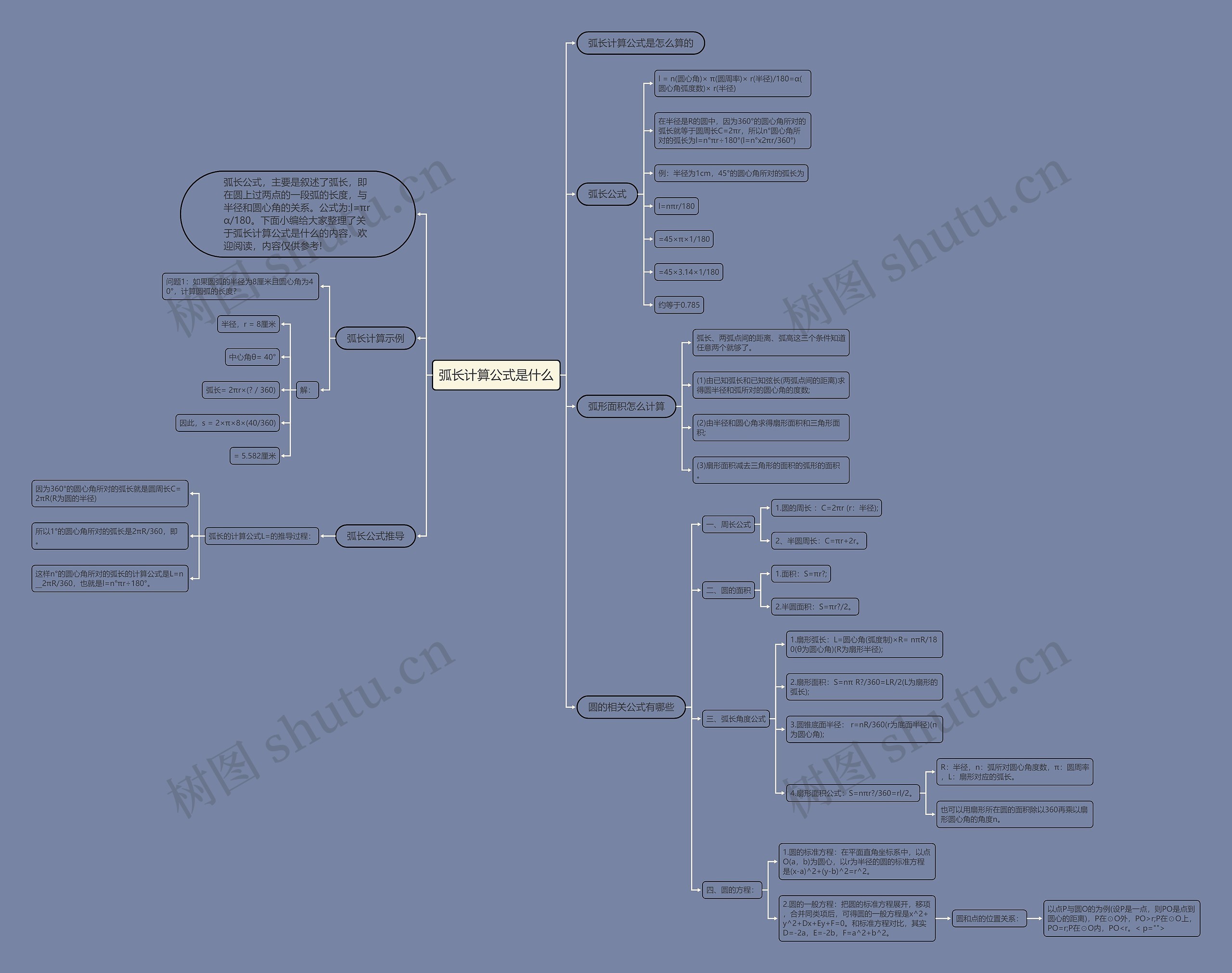 弧长计算公式是什么思维导图