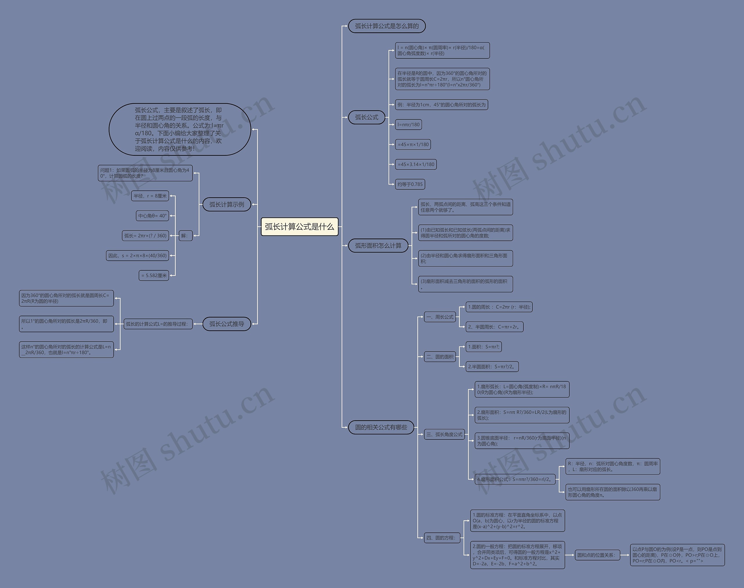 弧长计算公式是什么思维导图高清图 弧长计算公式是什么思维导图