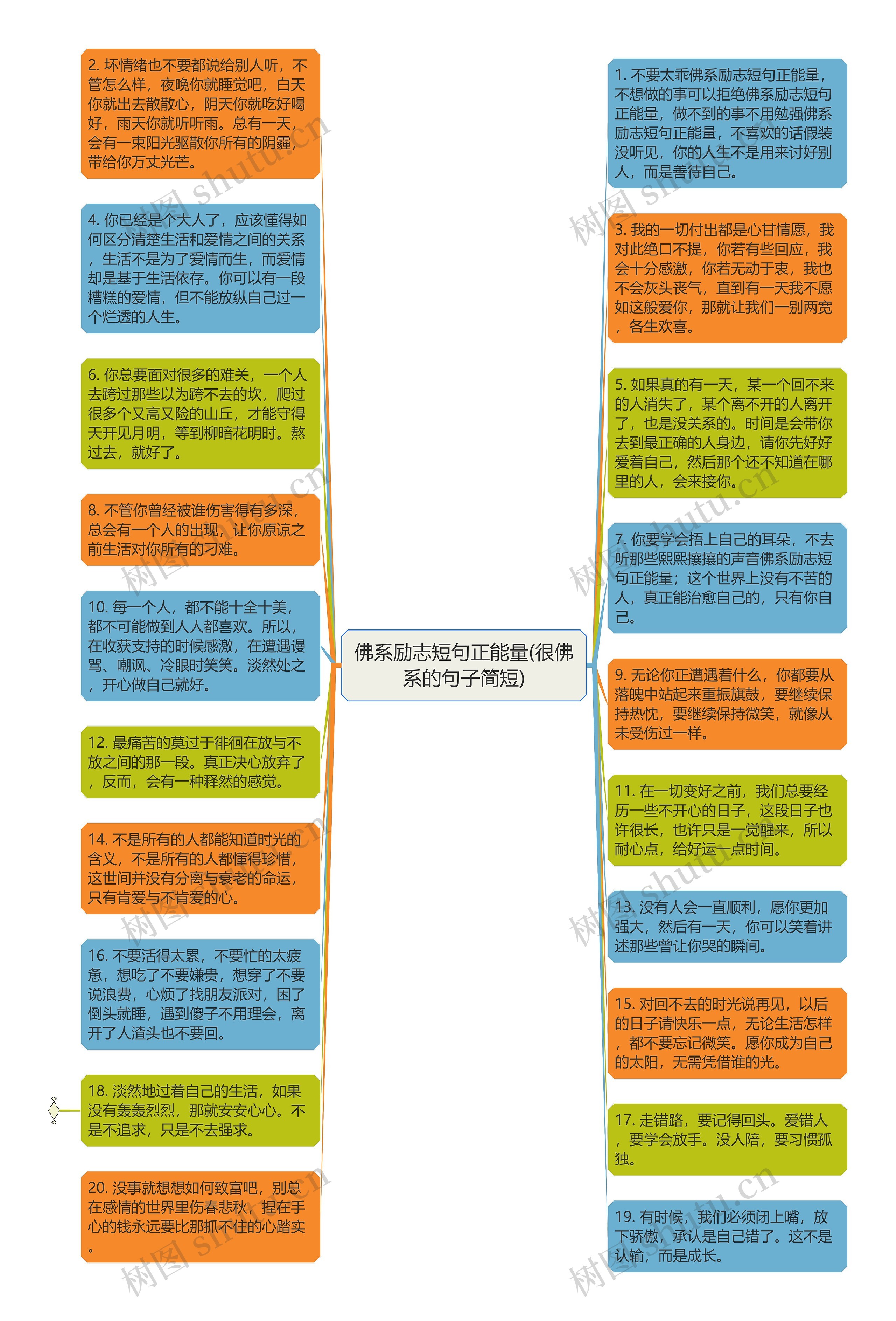 佛系励志短句正能量(很佛系的句子简短)