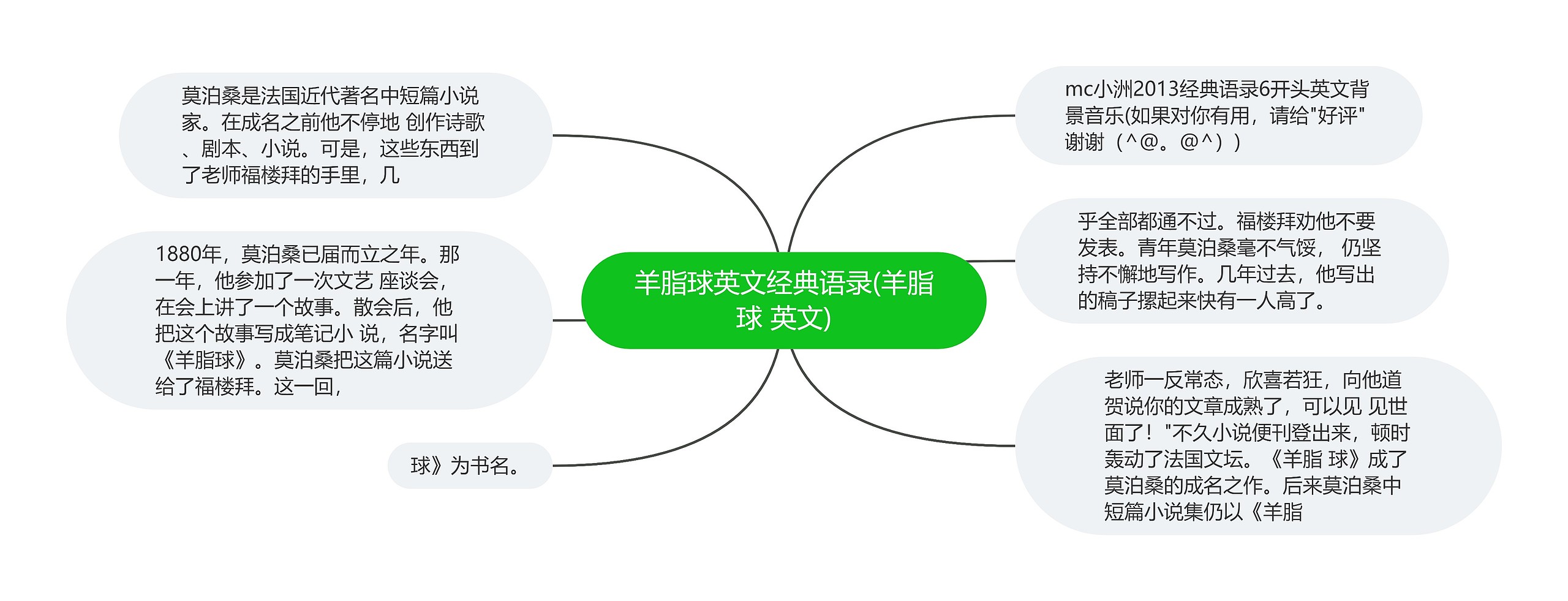 羊脂球英文经典语录(羊脂球 英文)思维导图