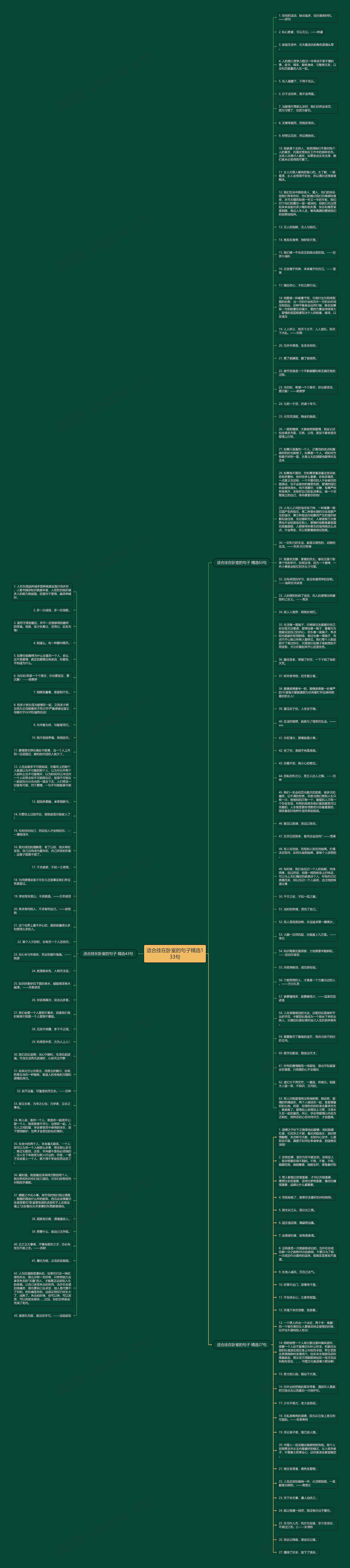 适合挂在卧室的句子精选133句思维导图