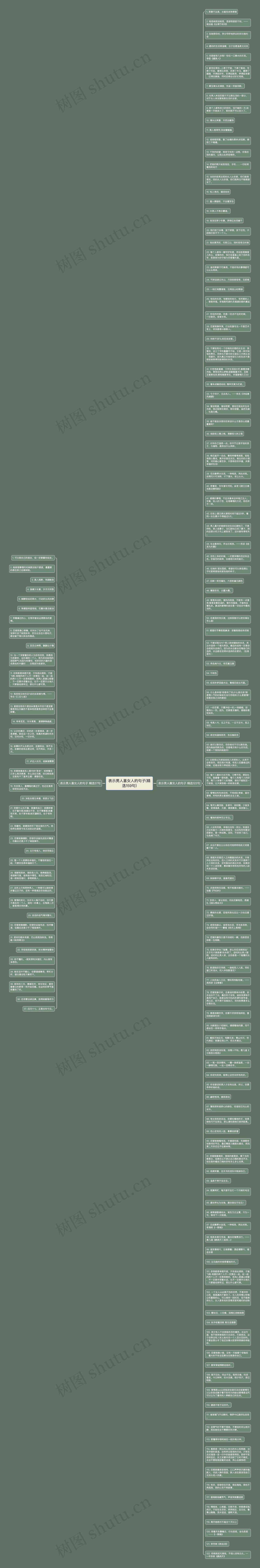表示男人喜女人的句子(精选159句)思维导图