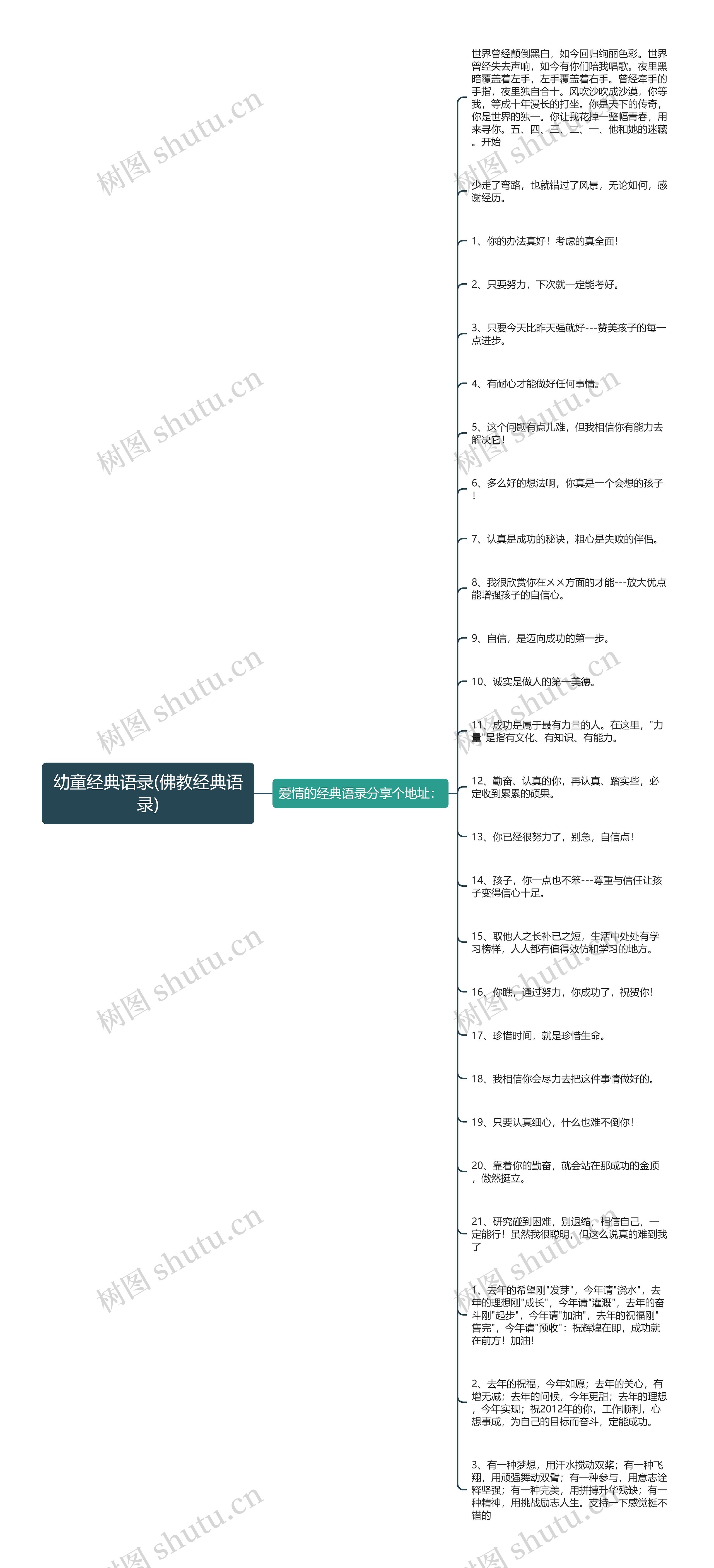 幼童经典语录(佛教经典语录)思维导图