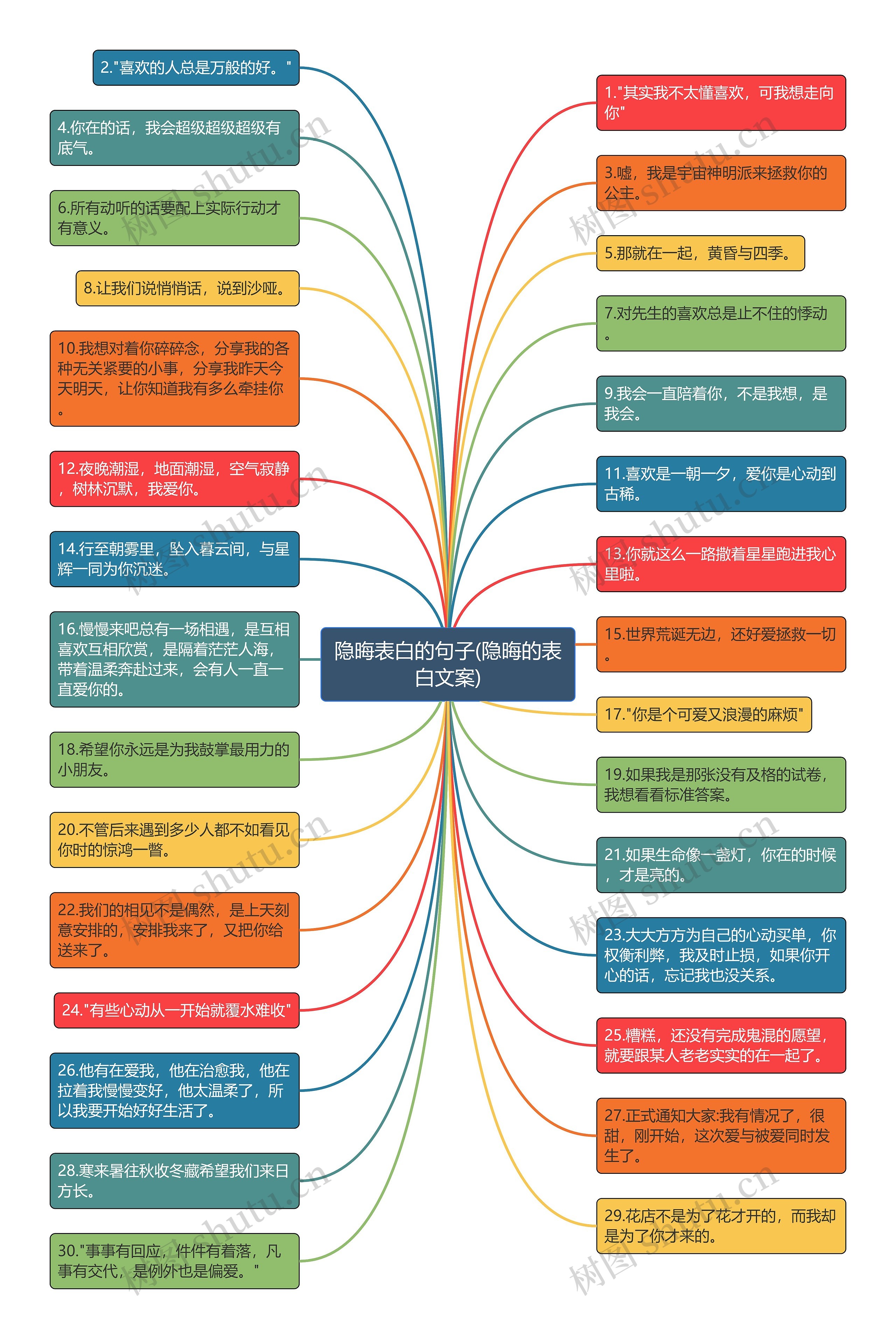 隐晦表白的句子(隐晦的表白文案)